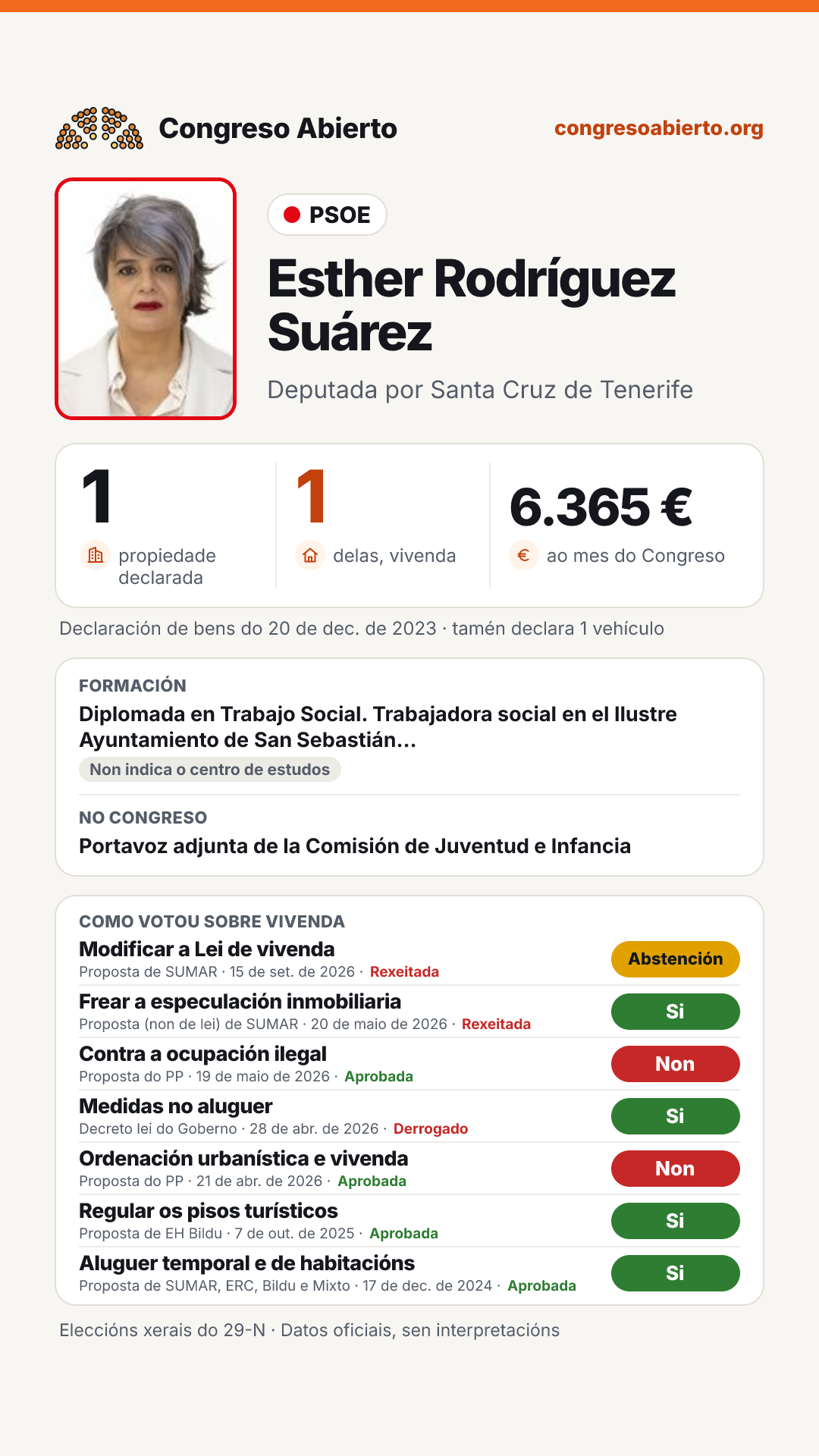 Tarxeta de Esther Rodríguez Suárez