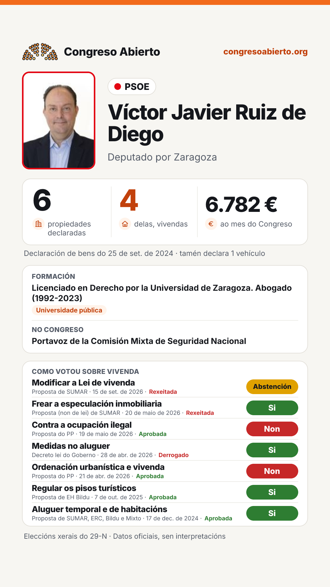 Tarxeta de Víctor Javier Ruiz de Diego