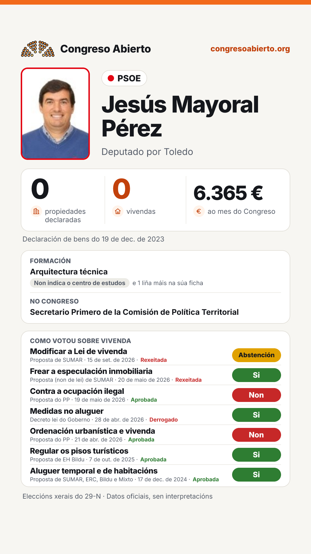 Tarxeta de Jesús Mayoral Pérez