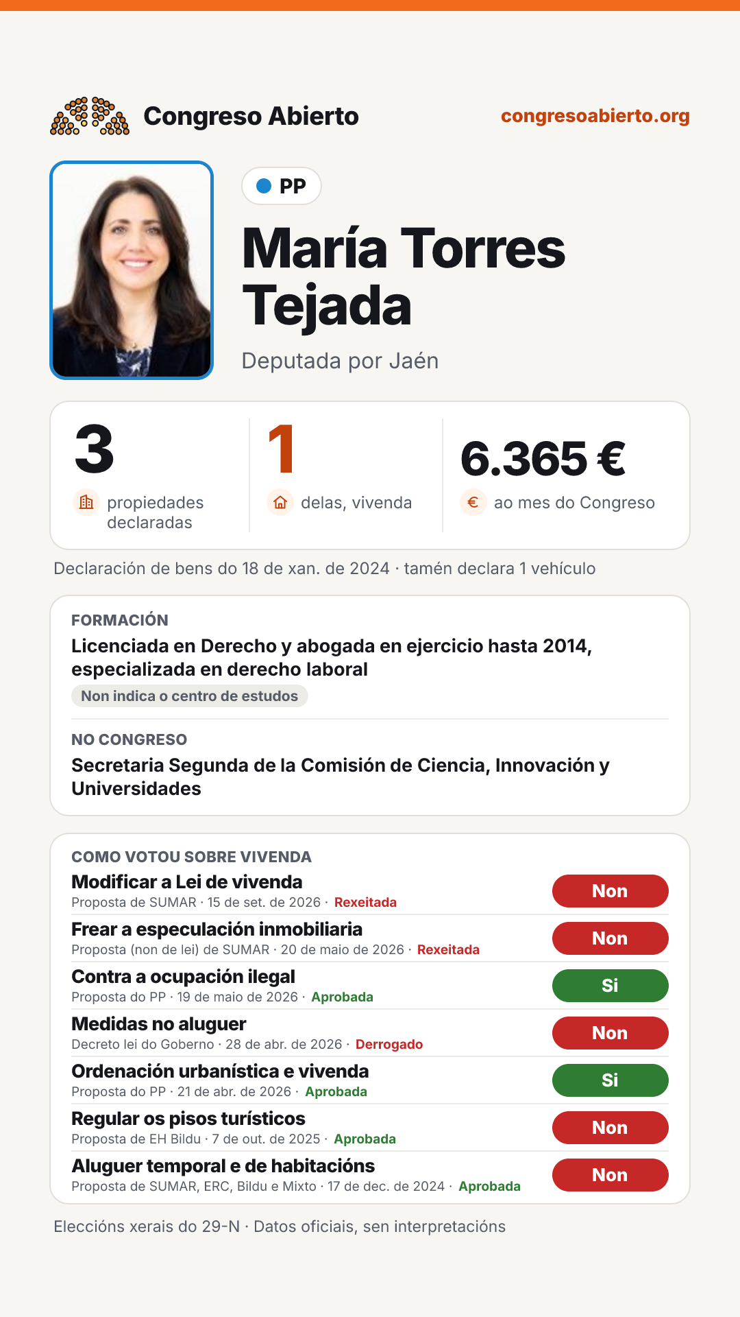 Tarxeta de María Torres Tejada