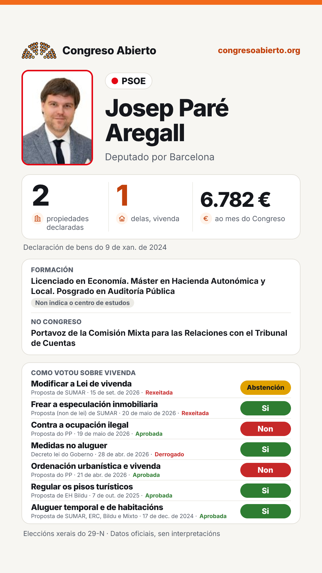 Tarxeta de Josep Paré Aregall