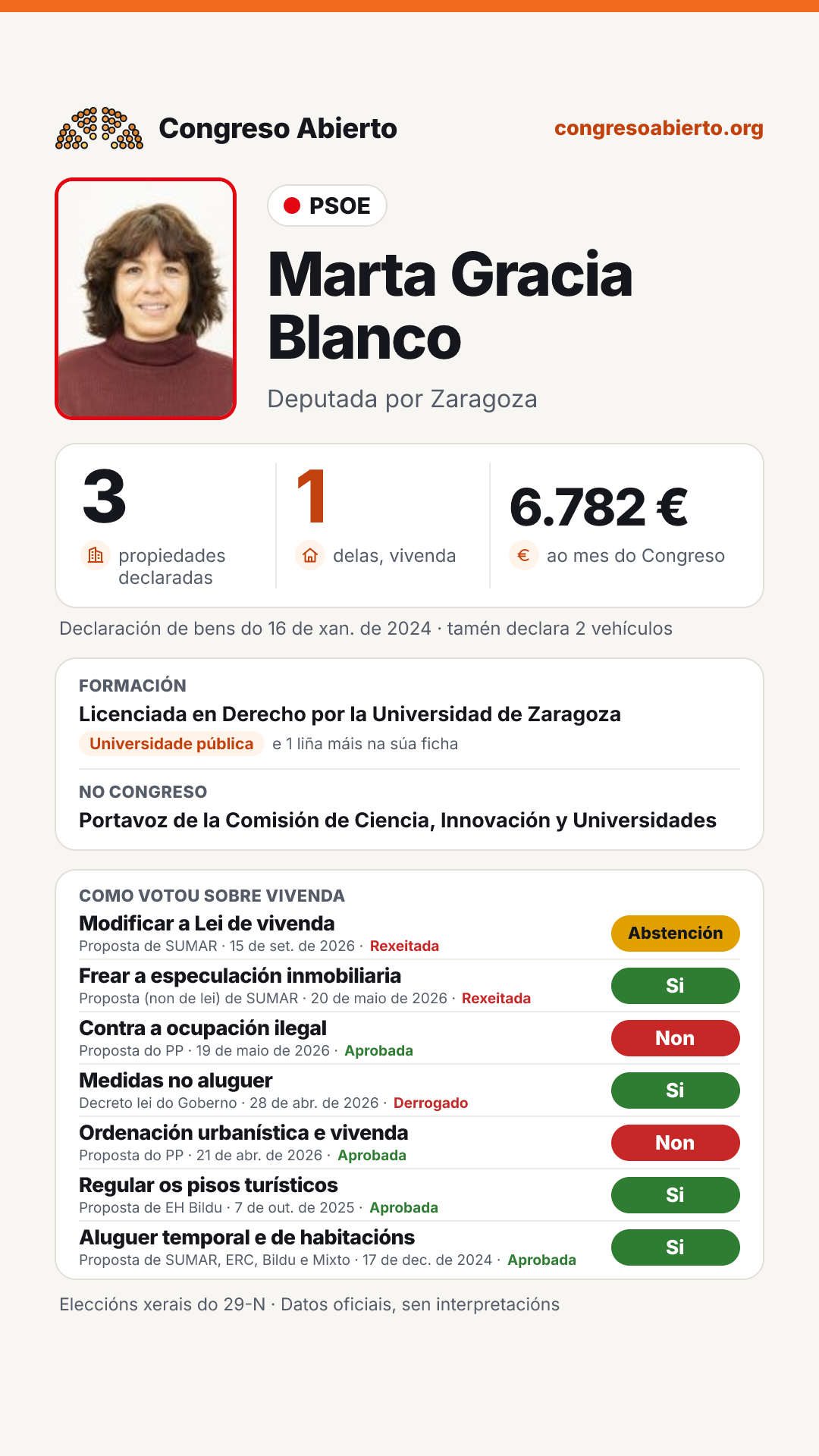 Tarxeta de Marta Gracia Blanco