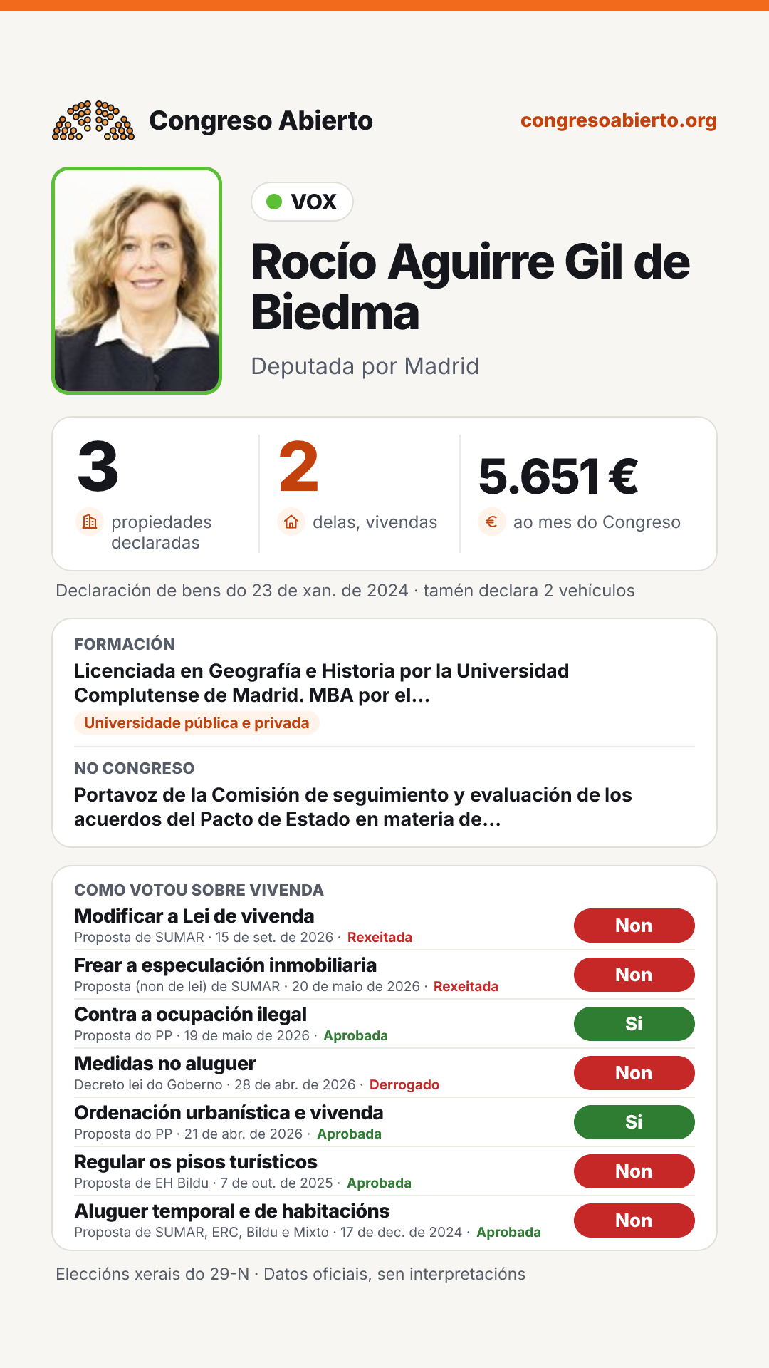 Tarxeta de Rocío Aguirre Gil de Biedma
