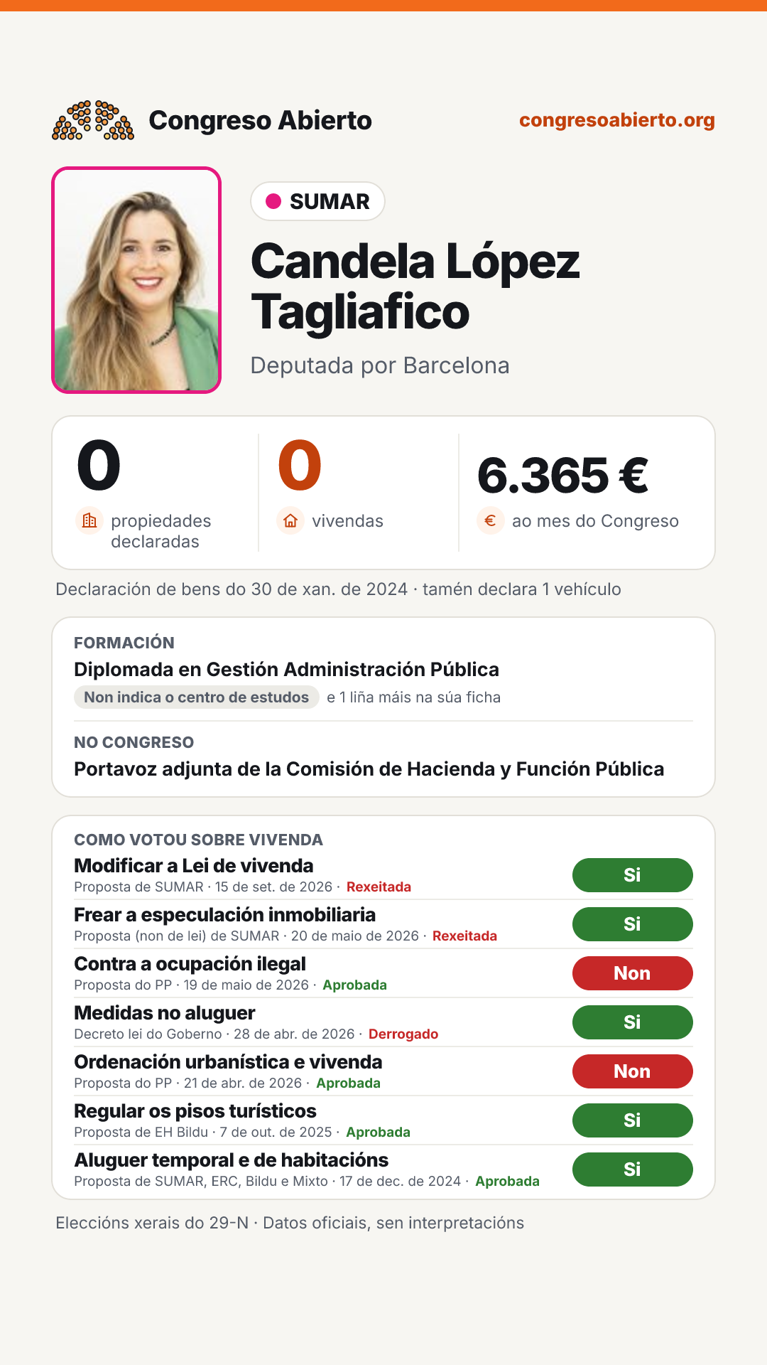 Tarxeta de Candela López Tagliafico