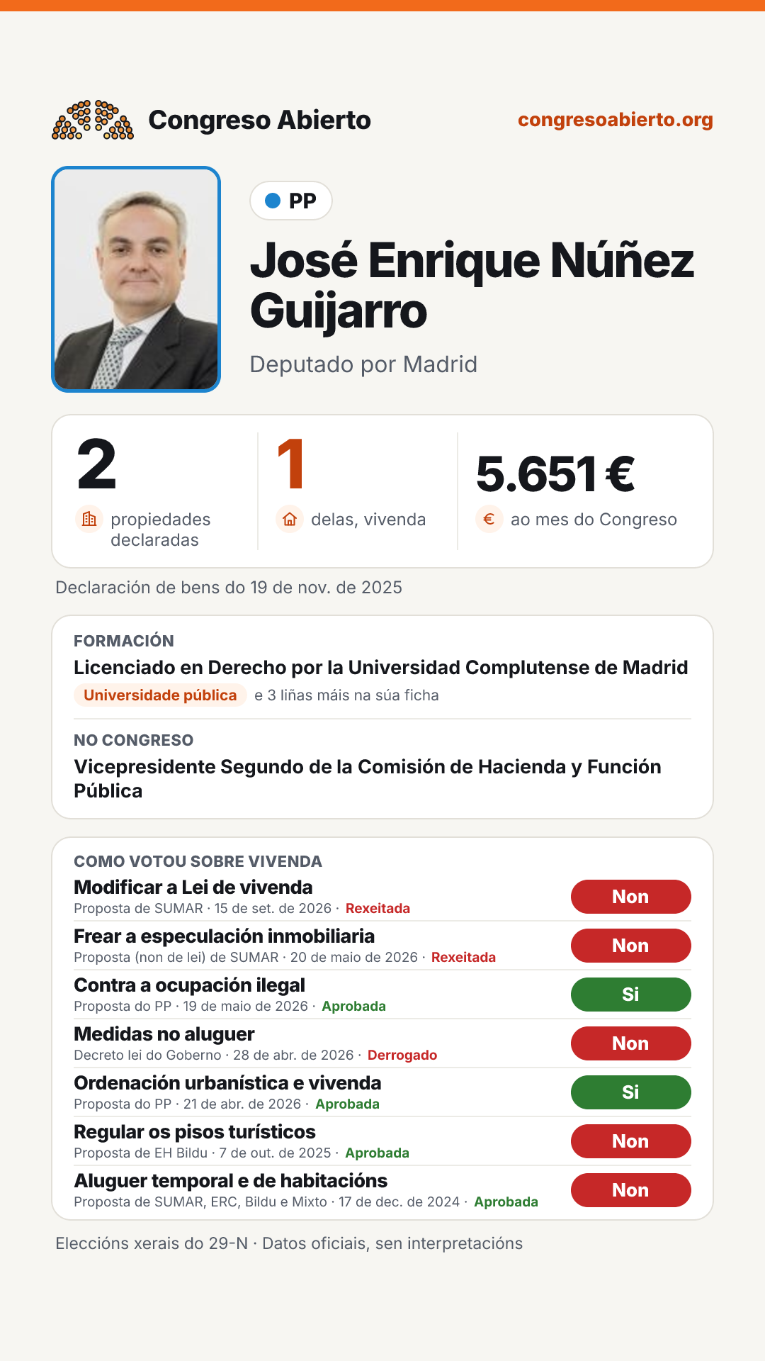 Tarxeta de José Enrique Núñez Guijarro