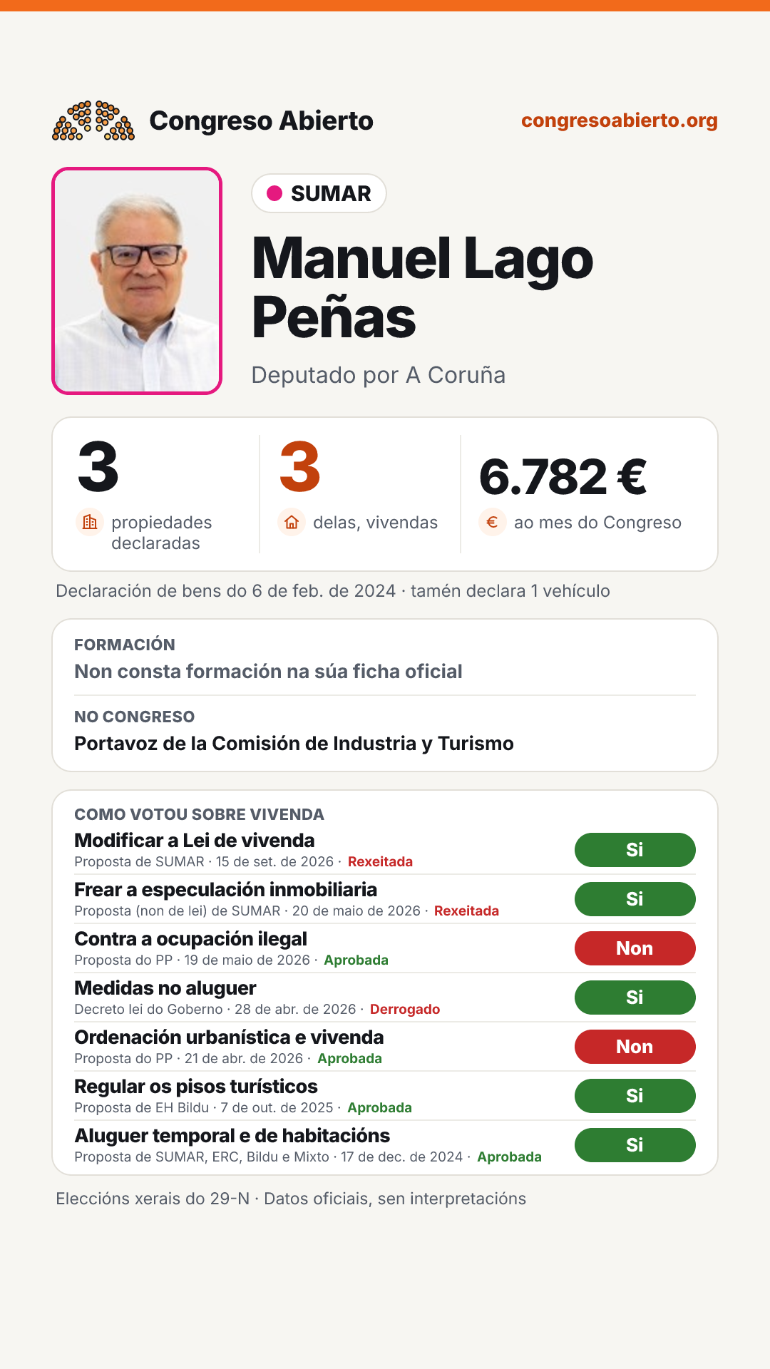 Tarxeta de Manuel Lago Peñas