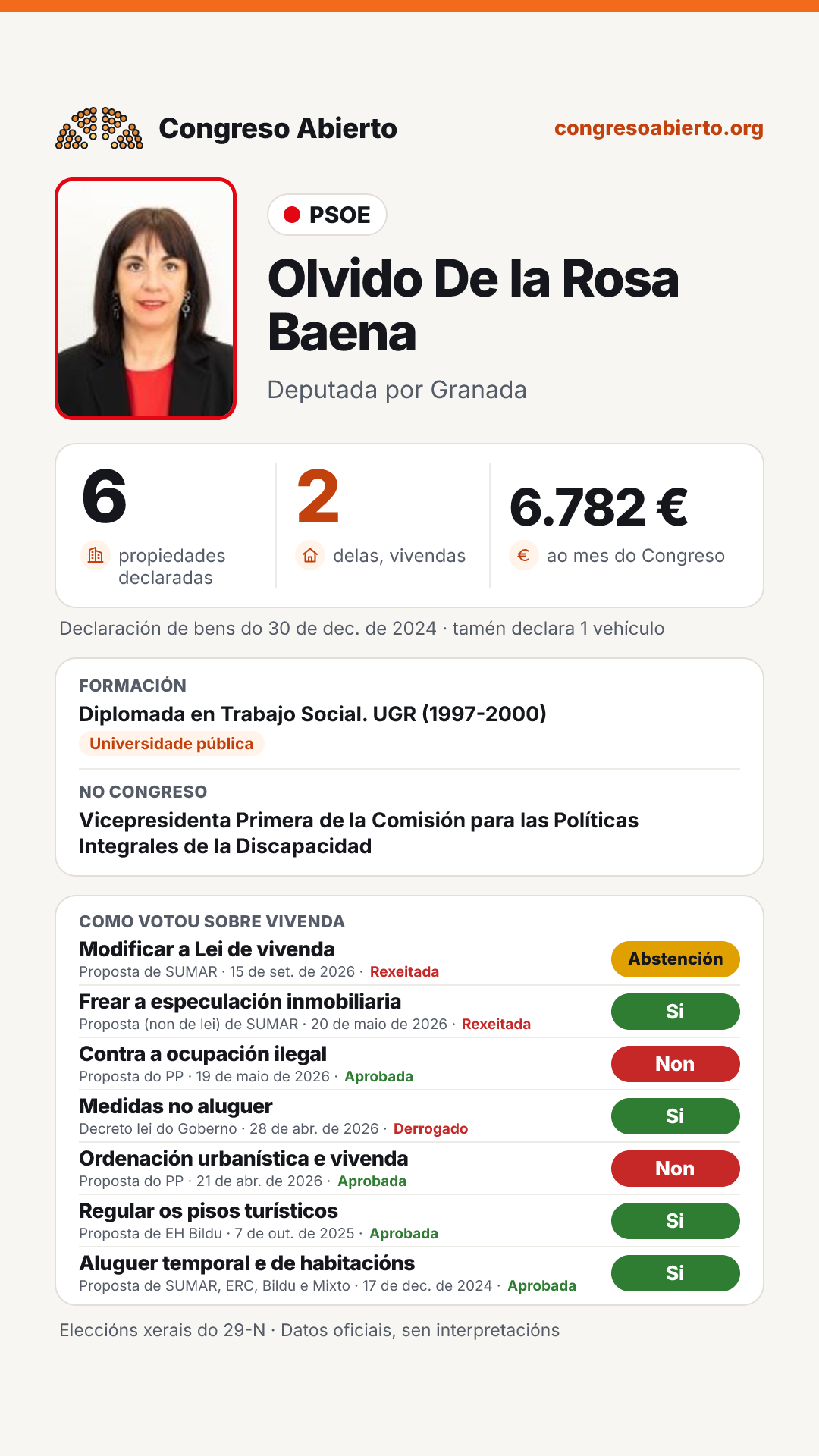 Tarxeta de Olvido De la Rosa Baena
