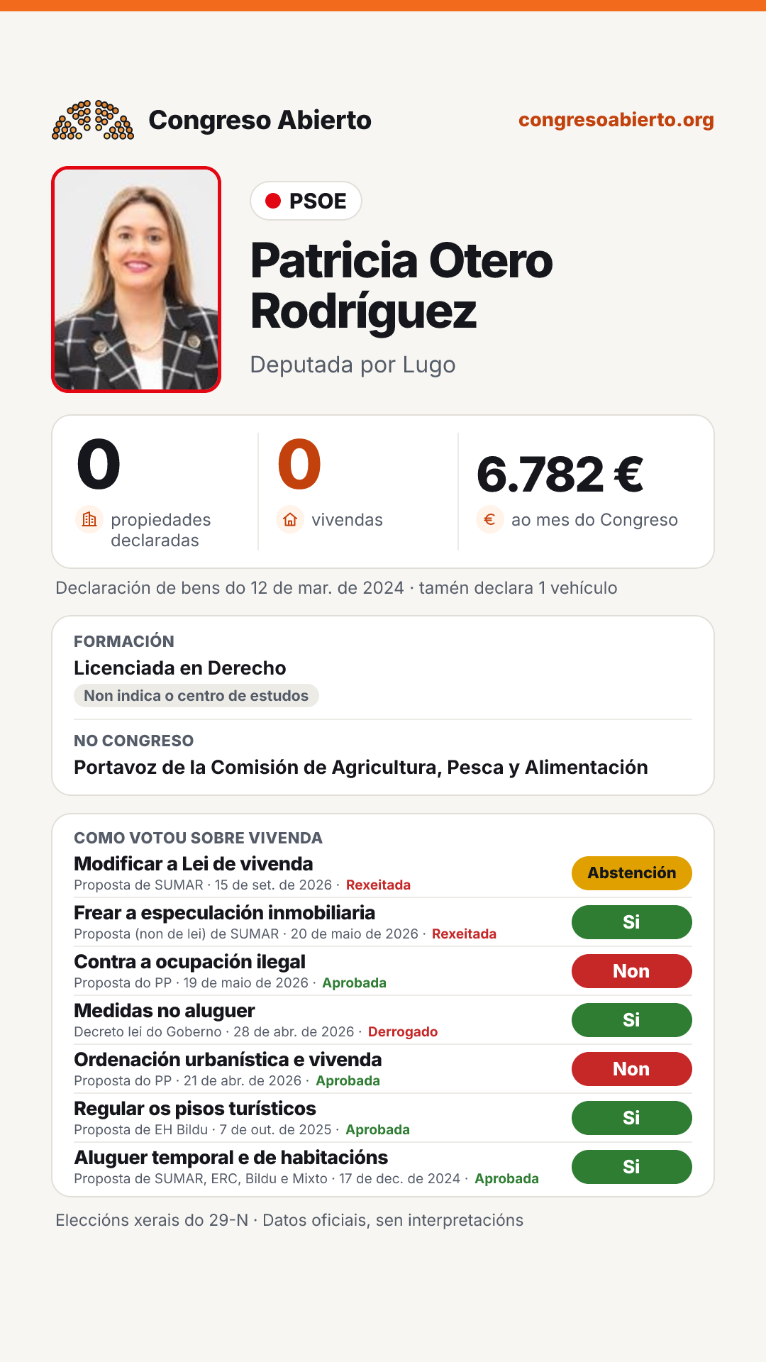 Tarxeta de Patricia Otero Rodríguez