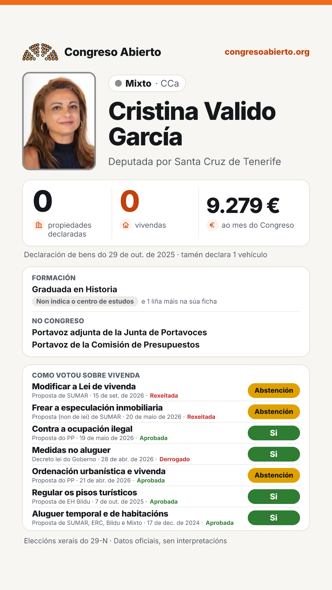 Tarxeta de Cristina Valido García