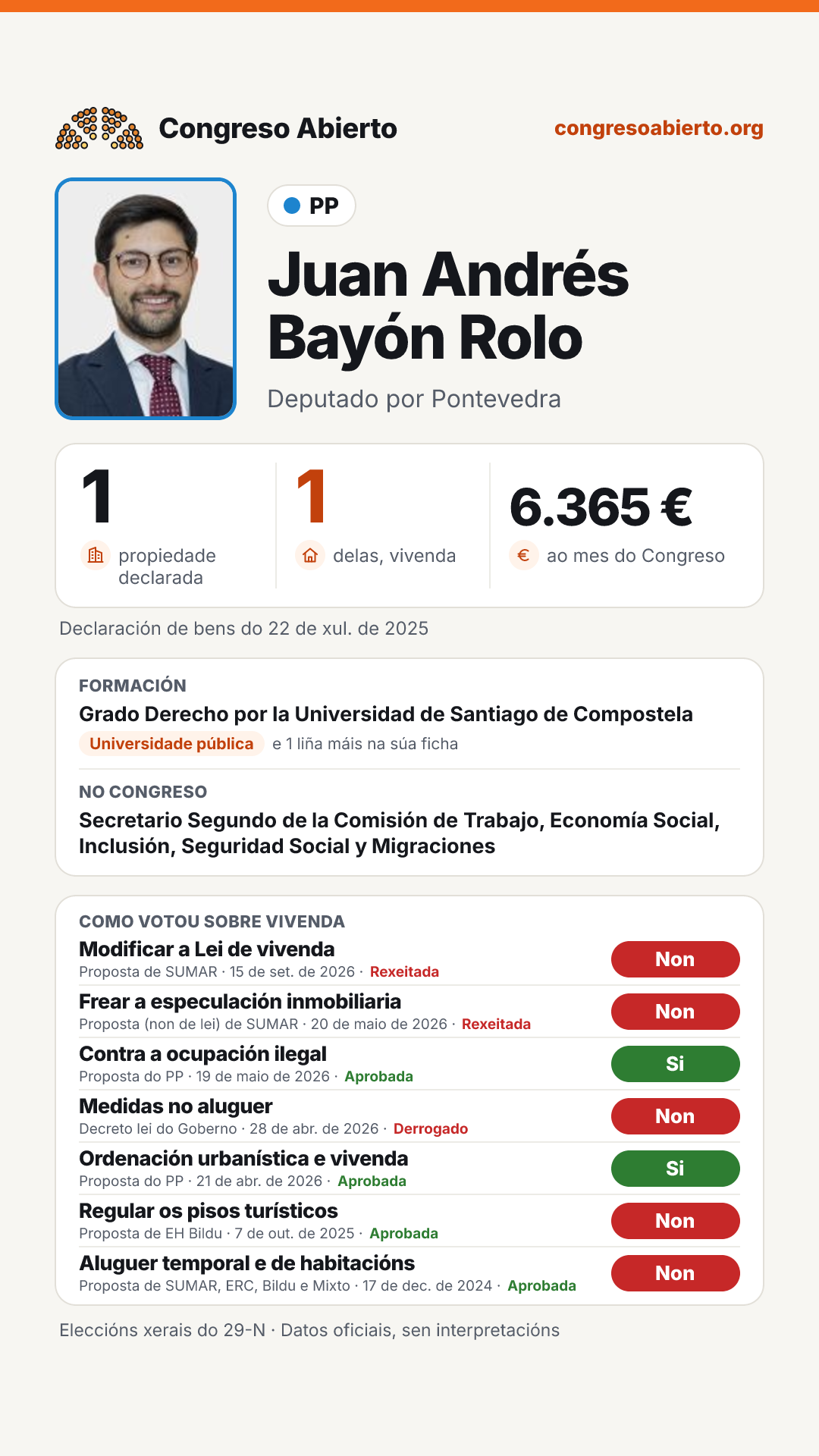 Tarxeta de Juan Andrés Bayón Rolo