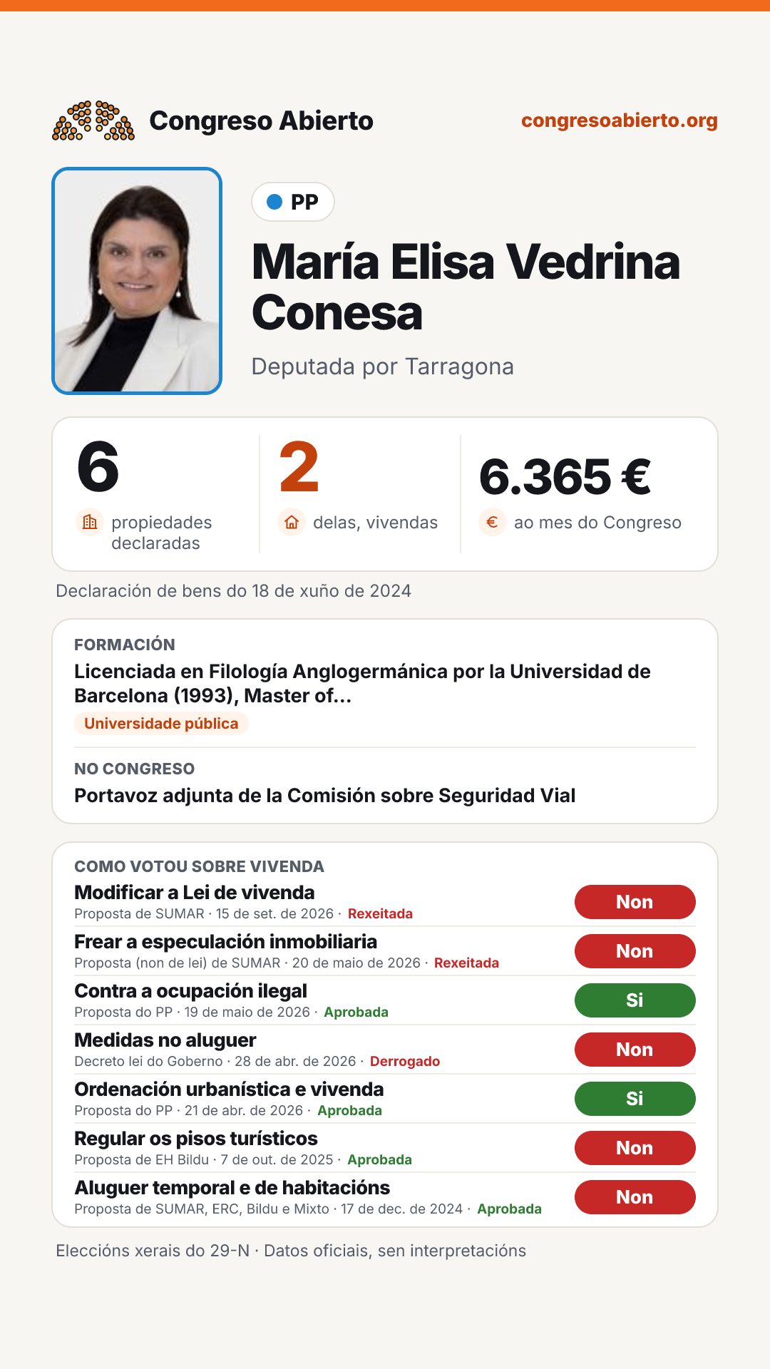 Tarxeta de María Elisa Vedrina Conesa