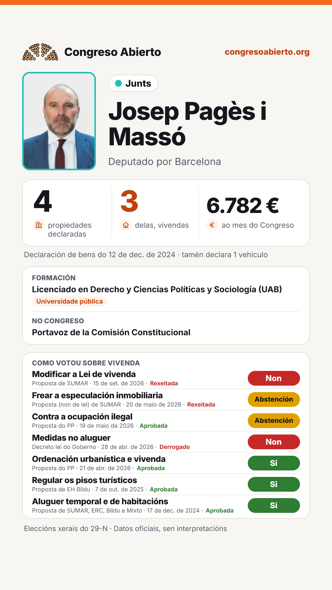 Tarxeta de Josep Pagès i Massó