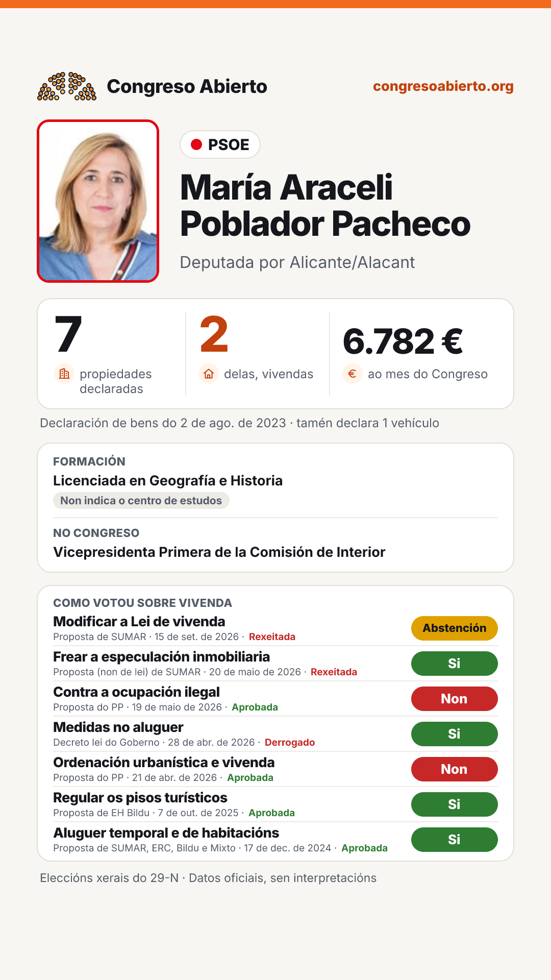 Tarxeta de María Araceli Poblador Pacheco