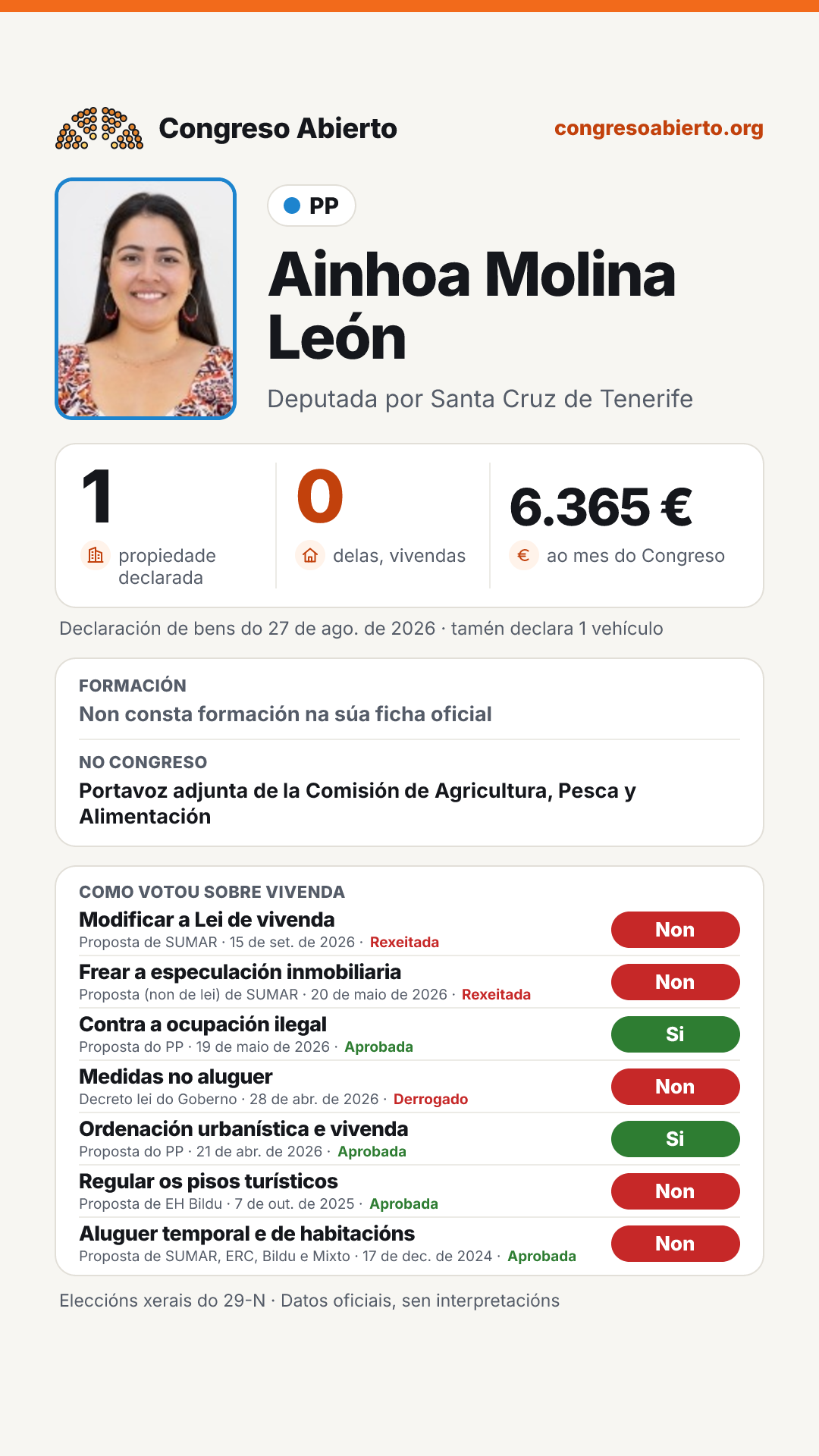 Tarxeta de Ainhoa Molina León
