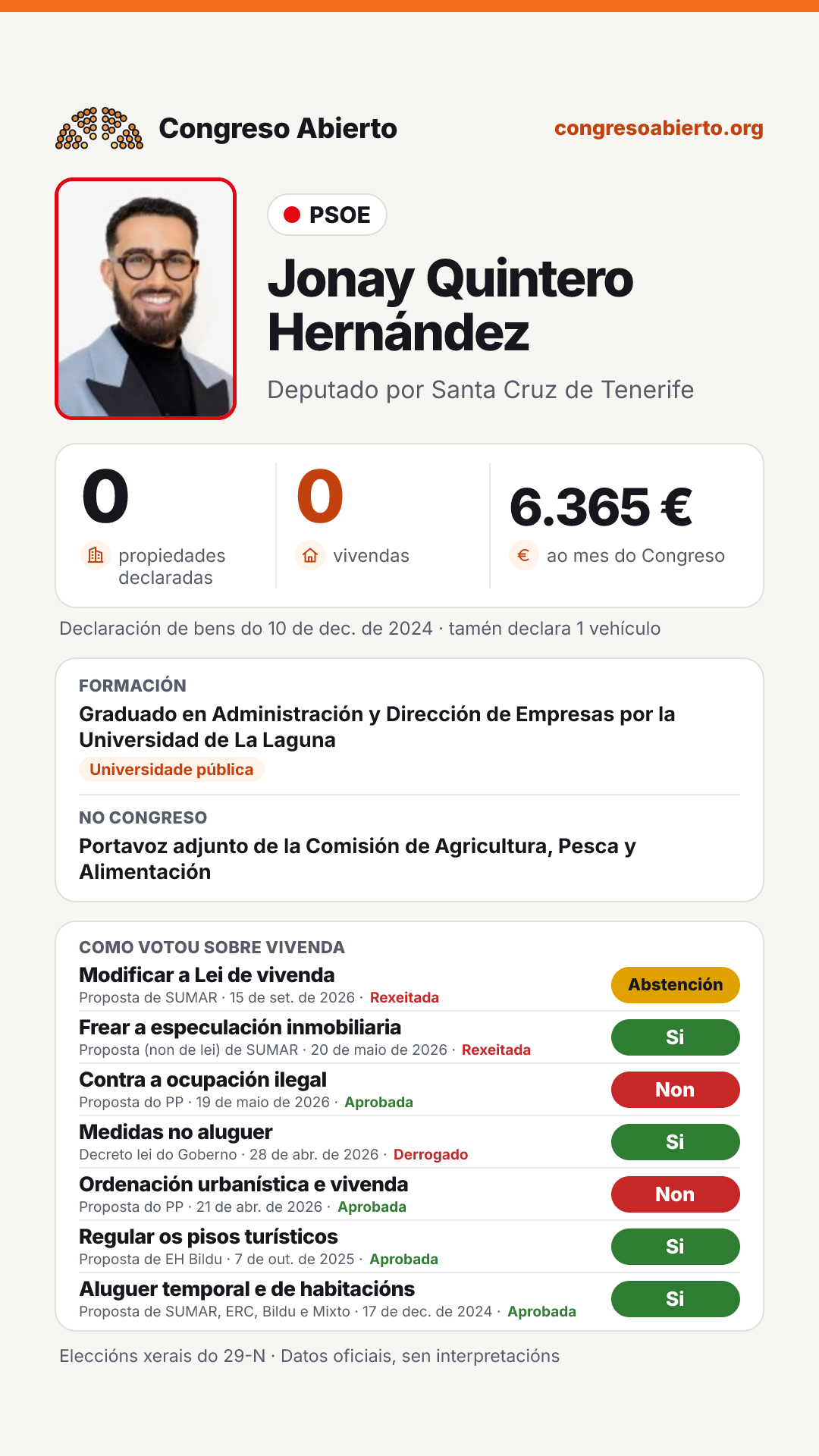 Tarxeta de Jonay Quintero Hernández