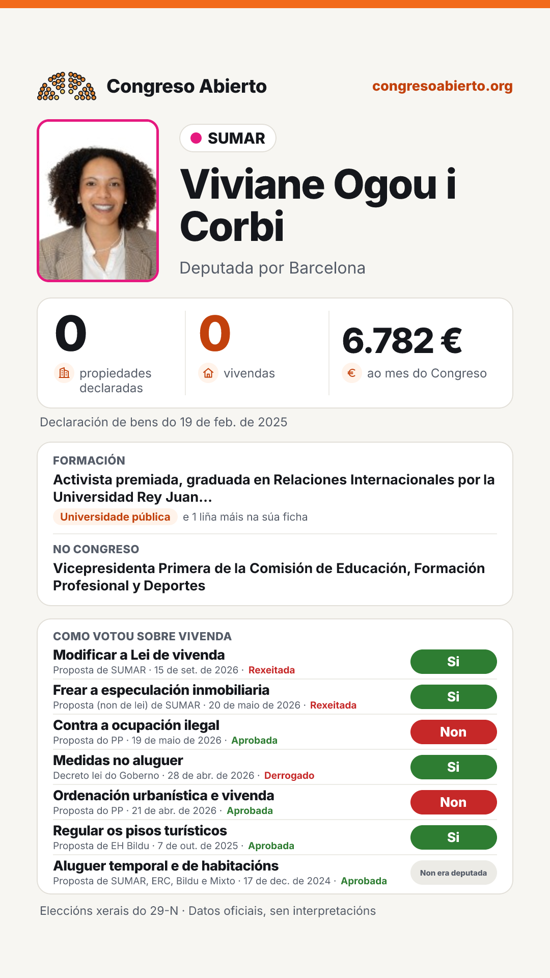 Tarxeta de Viviane Ogou i Corbi
