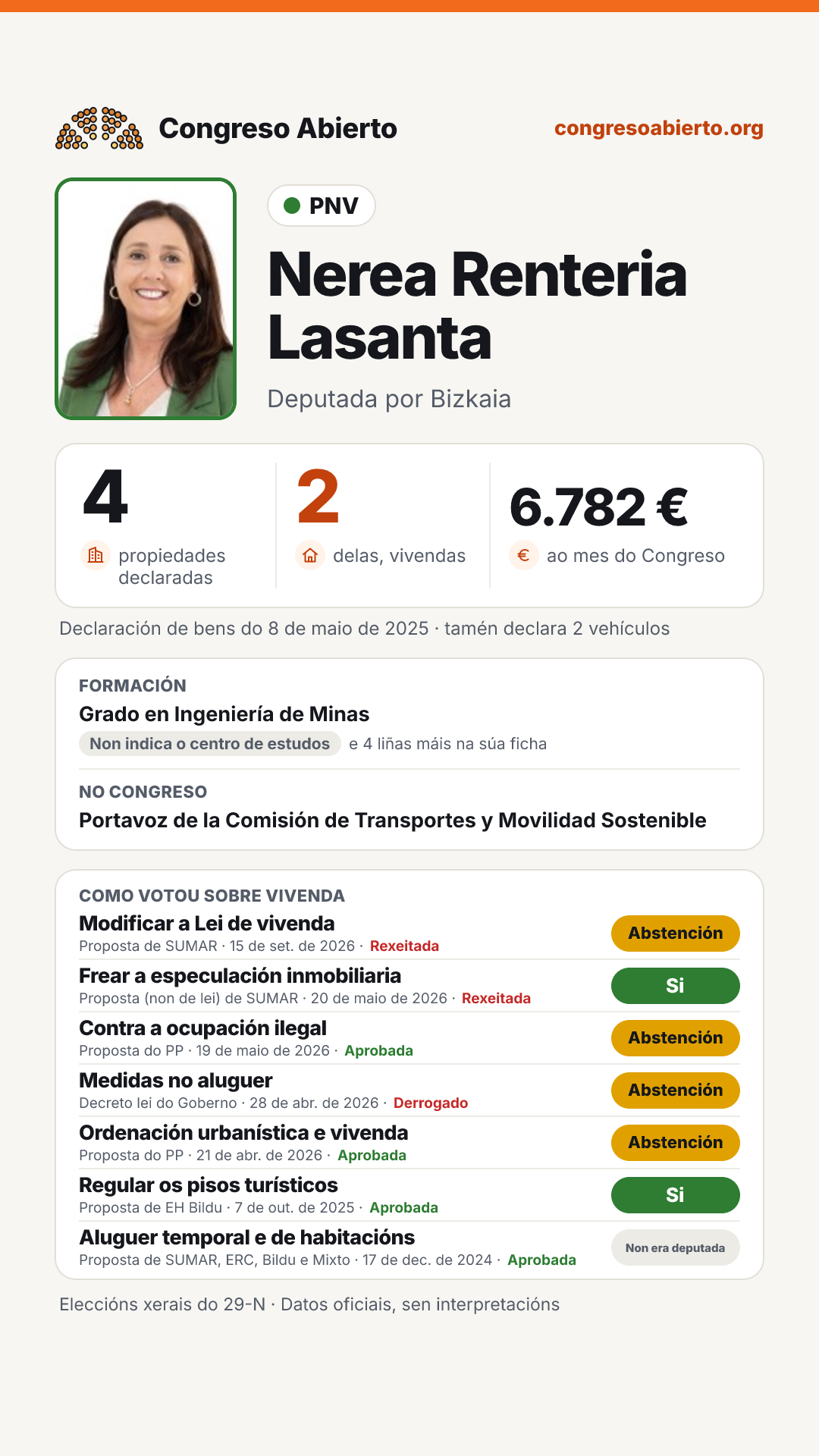 Tarxeta de Nerea Renteria Lasanta
