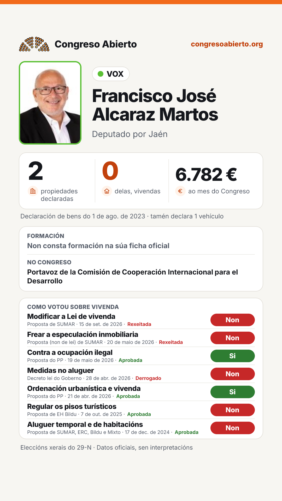 Tarxeta de Francisco José Alcaraz Martos