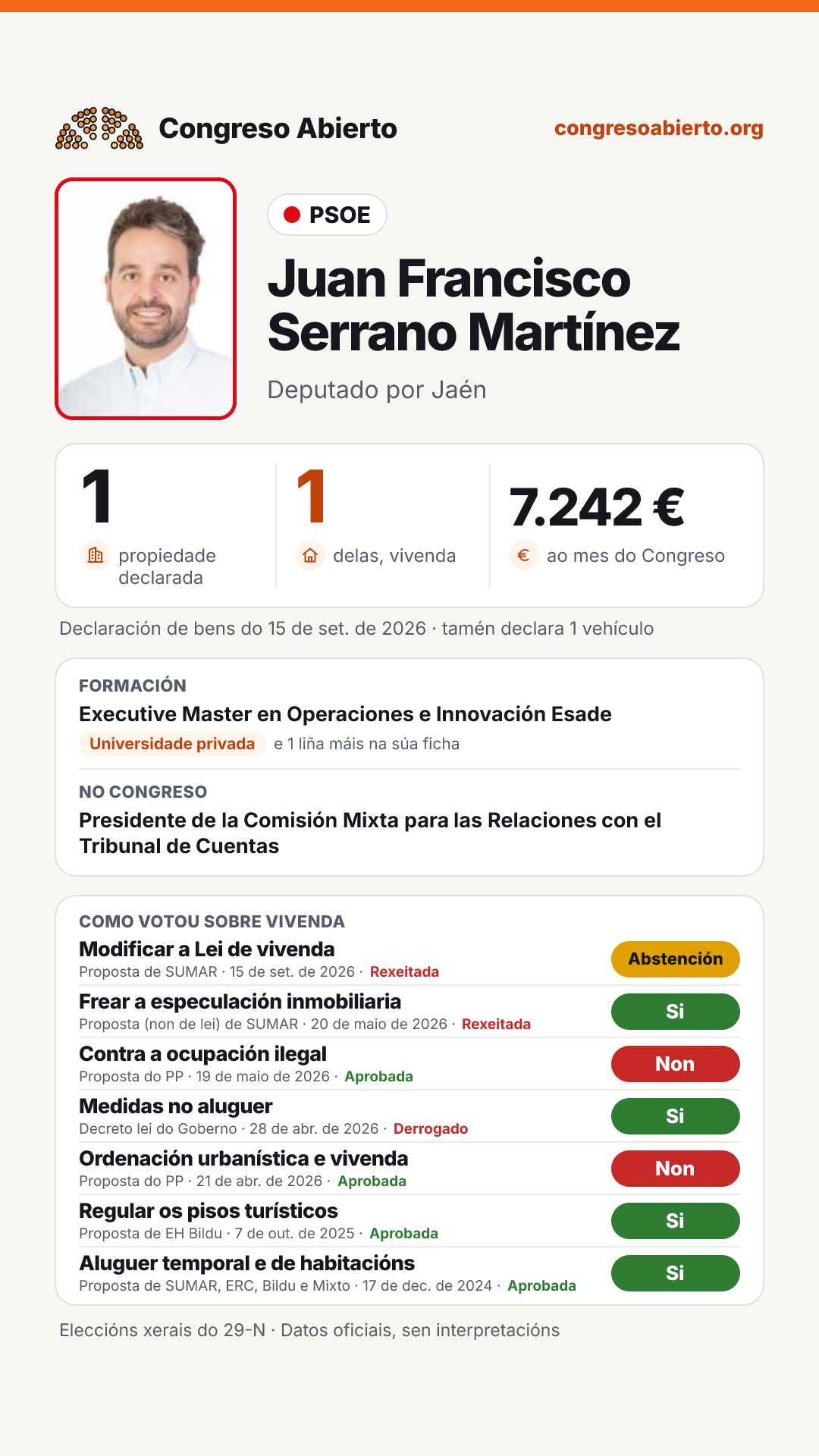 Tarxeta de Juan Francisco Serrano Martínez
