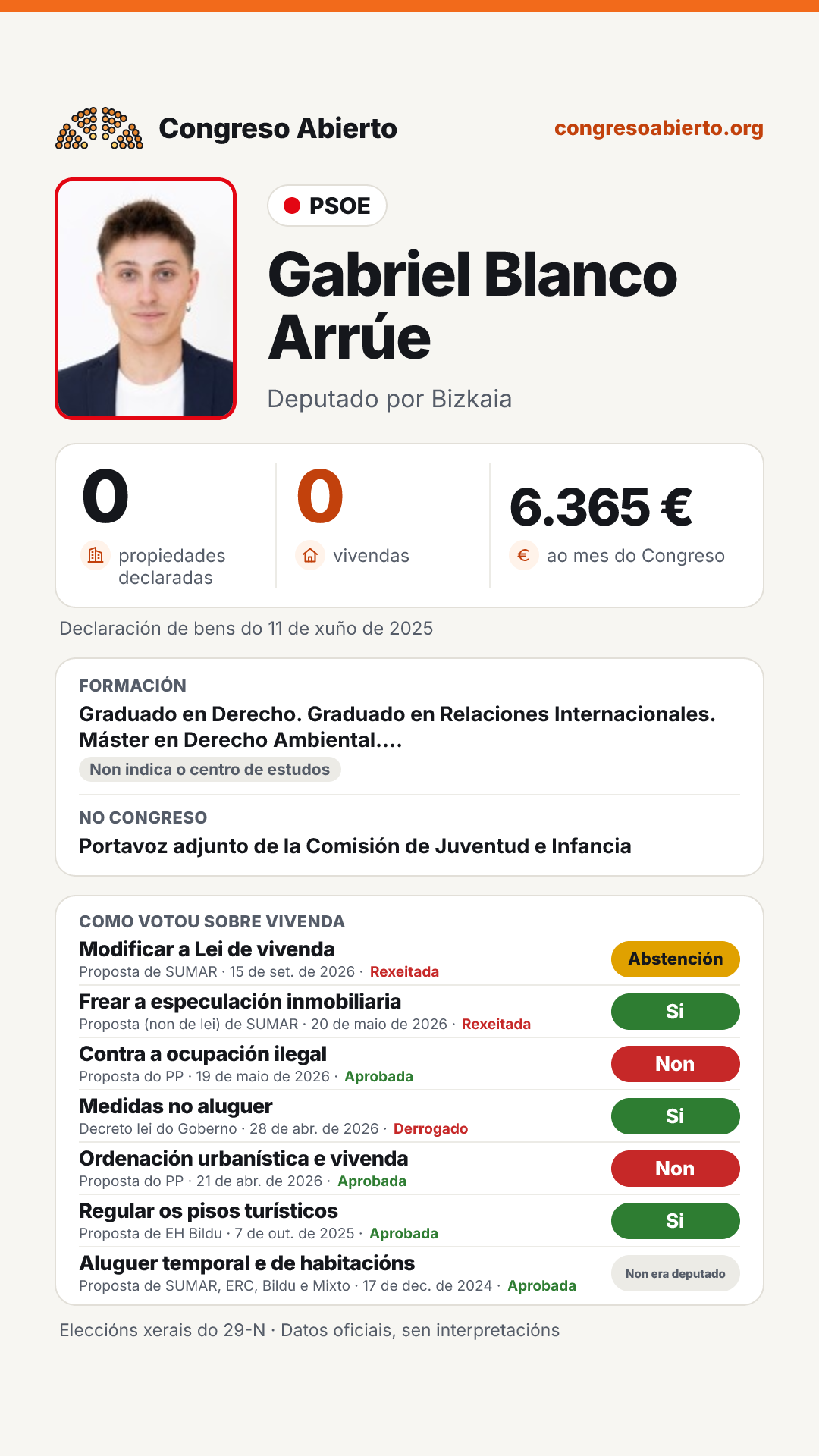 Tarxeta de Gabriel Blanco Arrúe