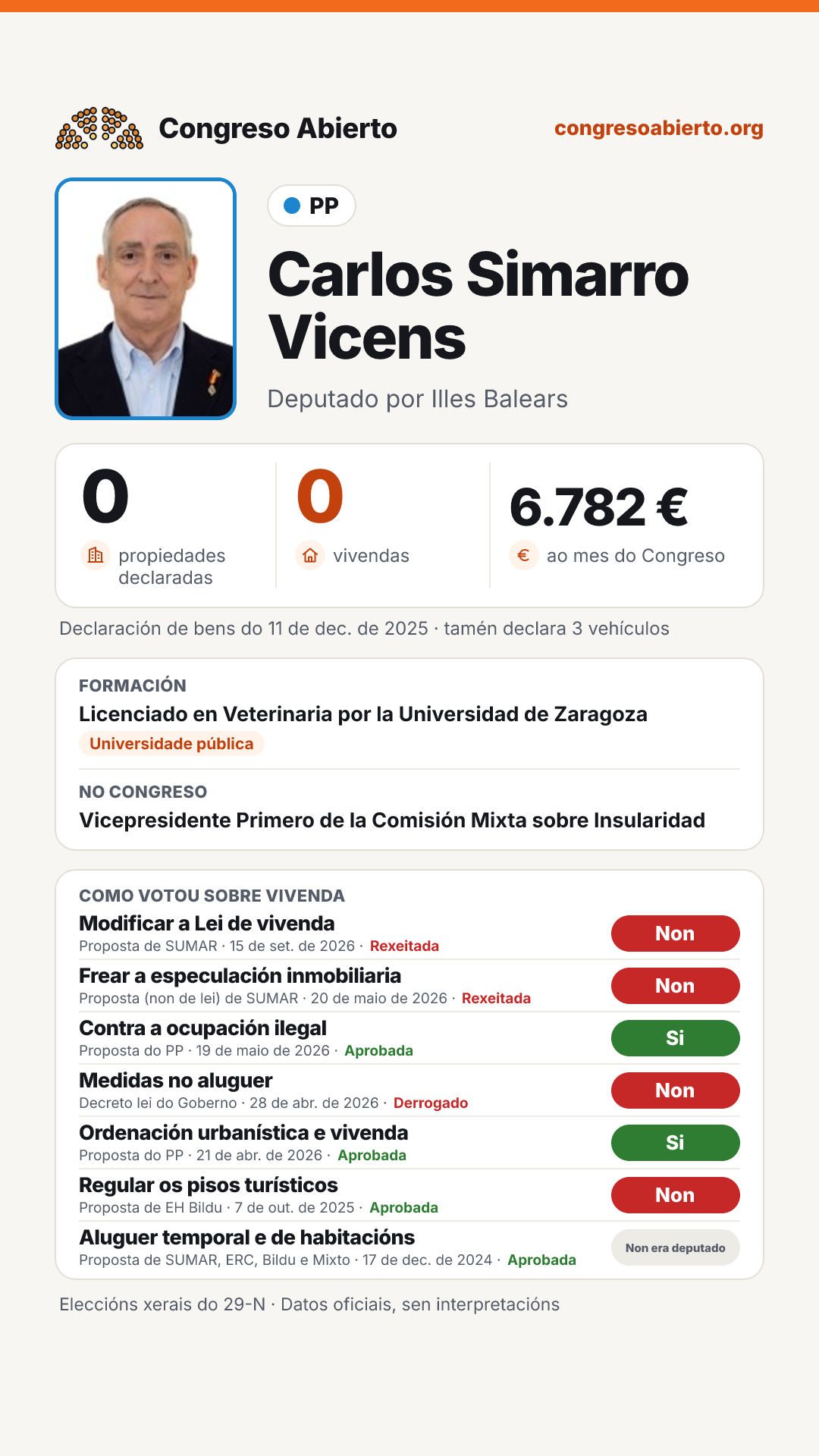 Tarxeta de Carlos Simarro Vicens