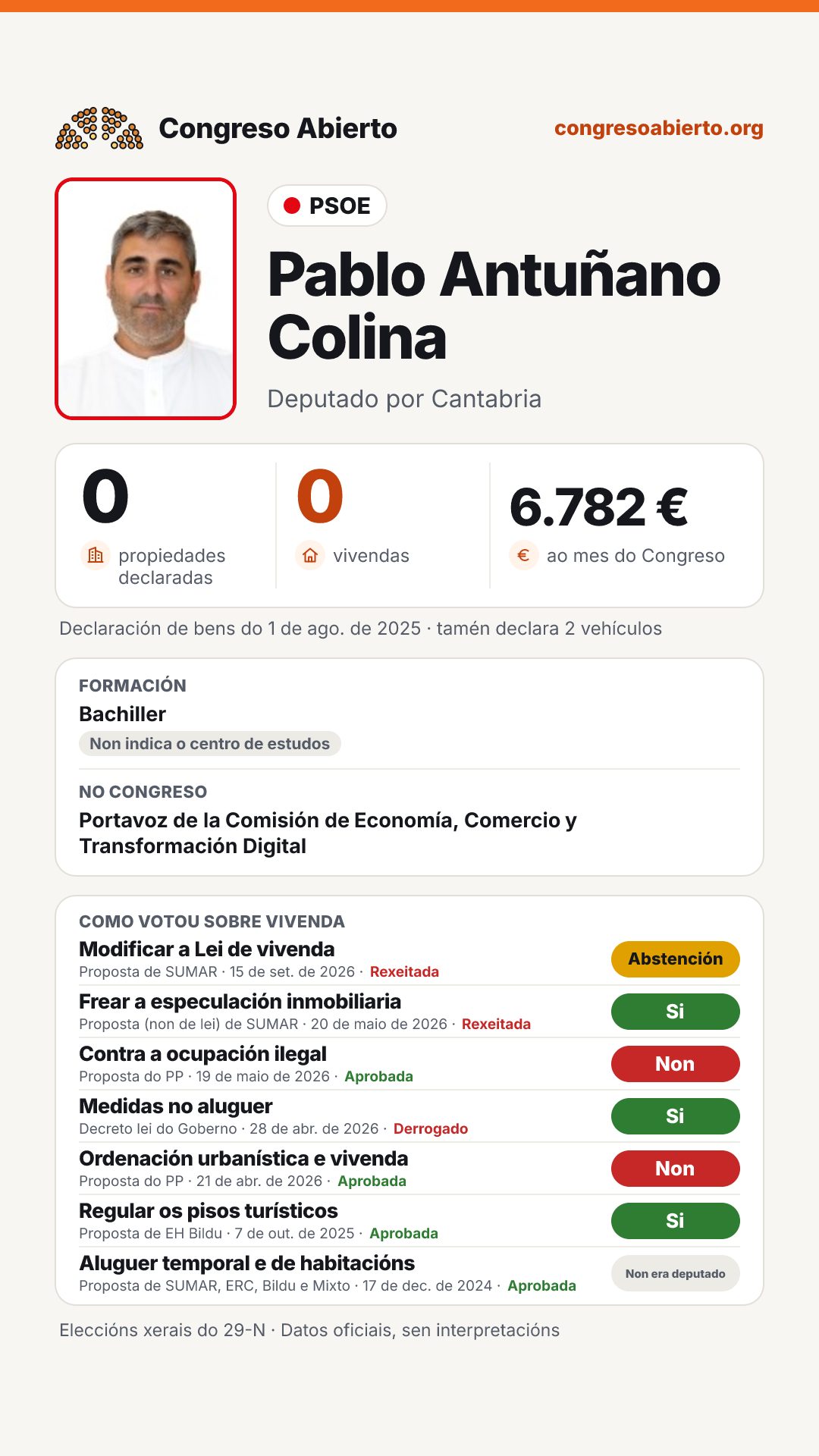 Tarxeta de Pablo Antuñano Colina