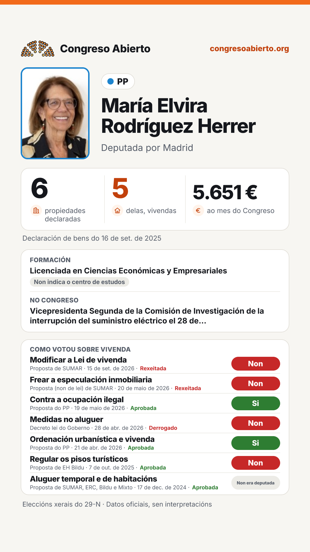 Tarxeta de María Elvira Rodríguez Herrer