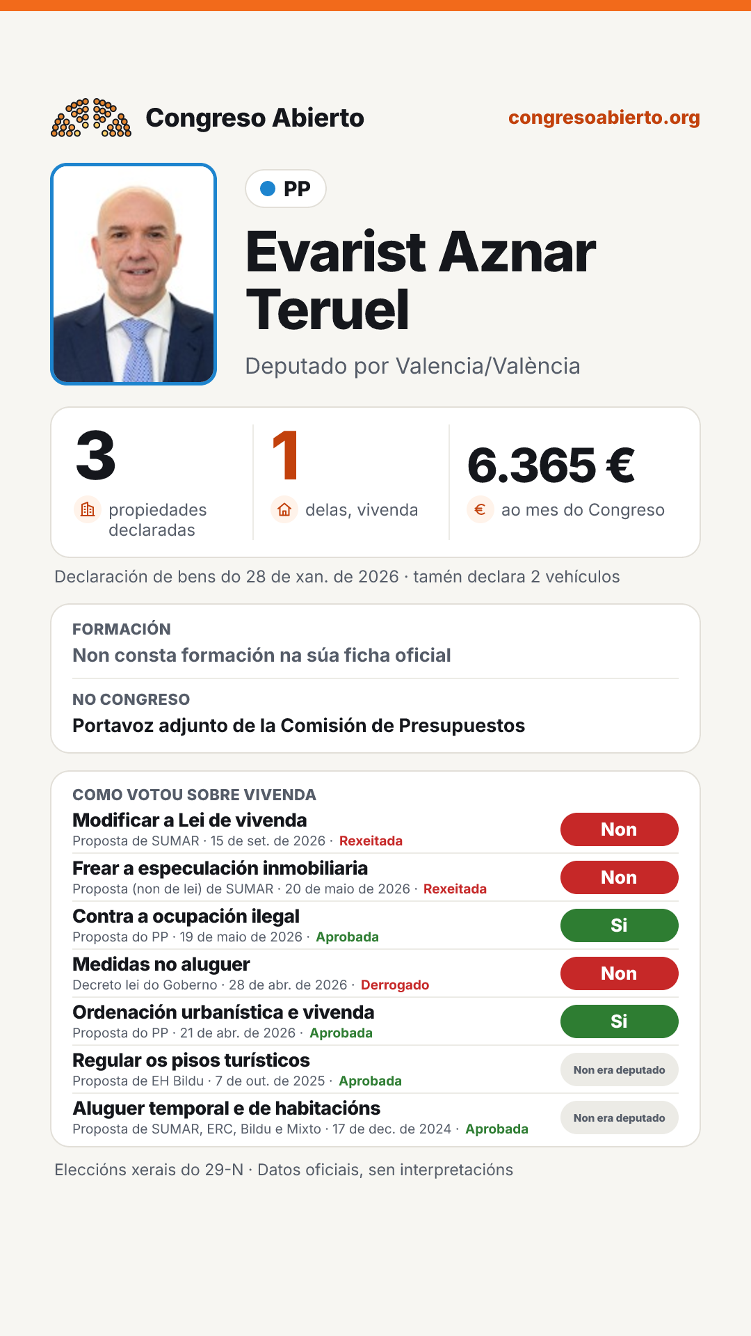 Tarxeta de Evarist Aznar Teruel