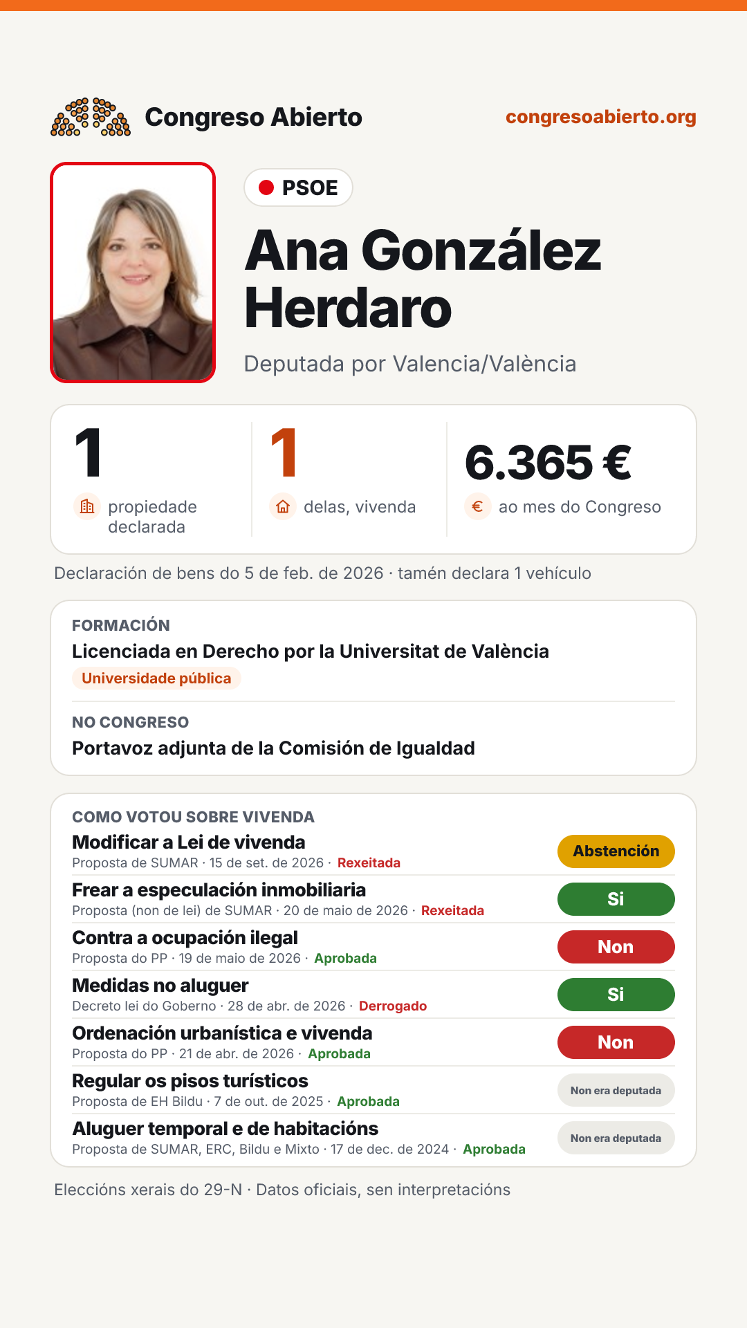 Tarxeta de Ana González Herdaro