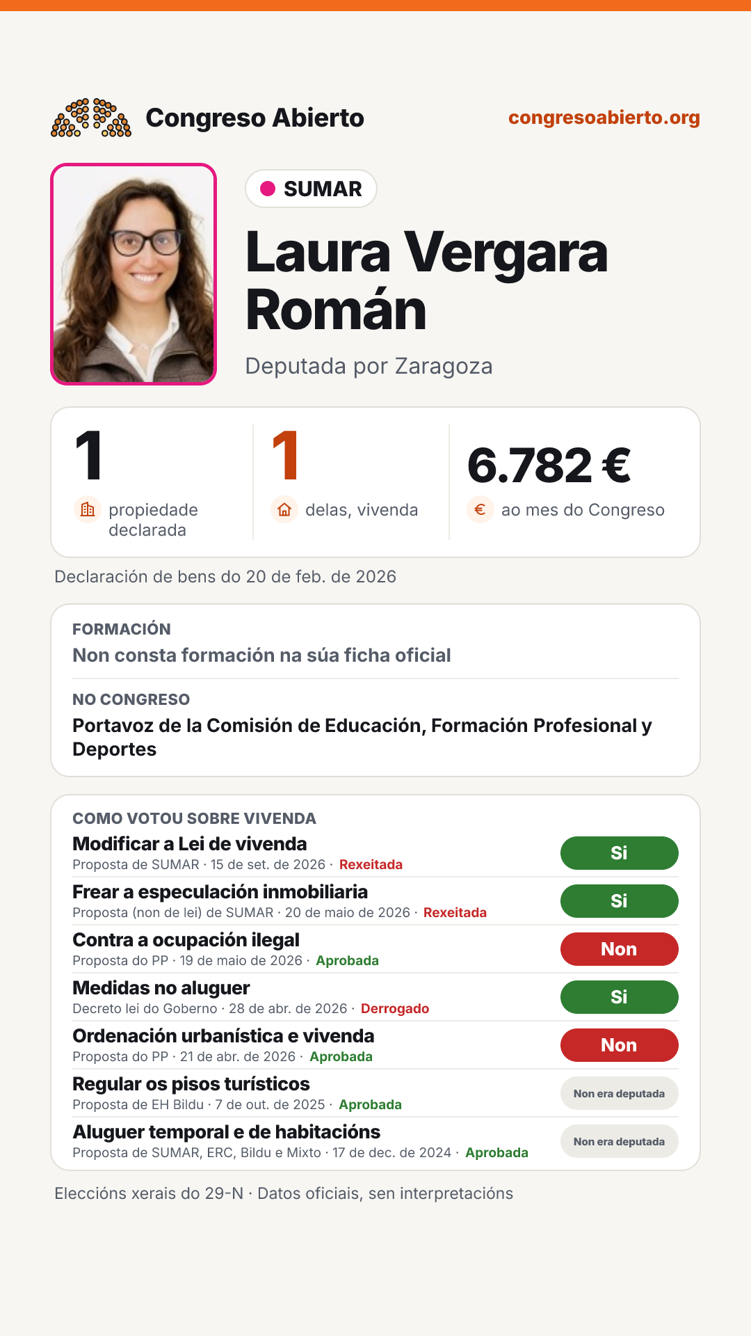 Tarxeta de Laura Vergara Román