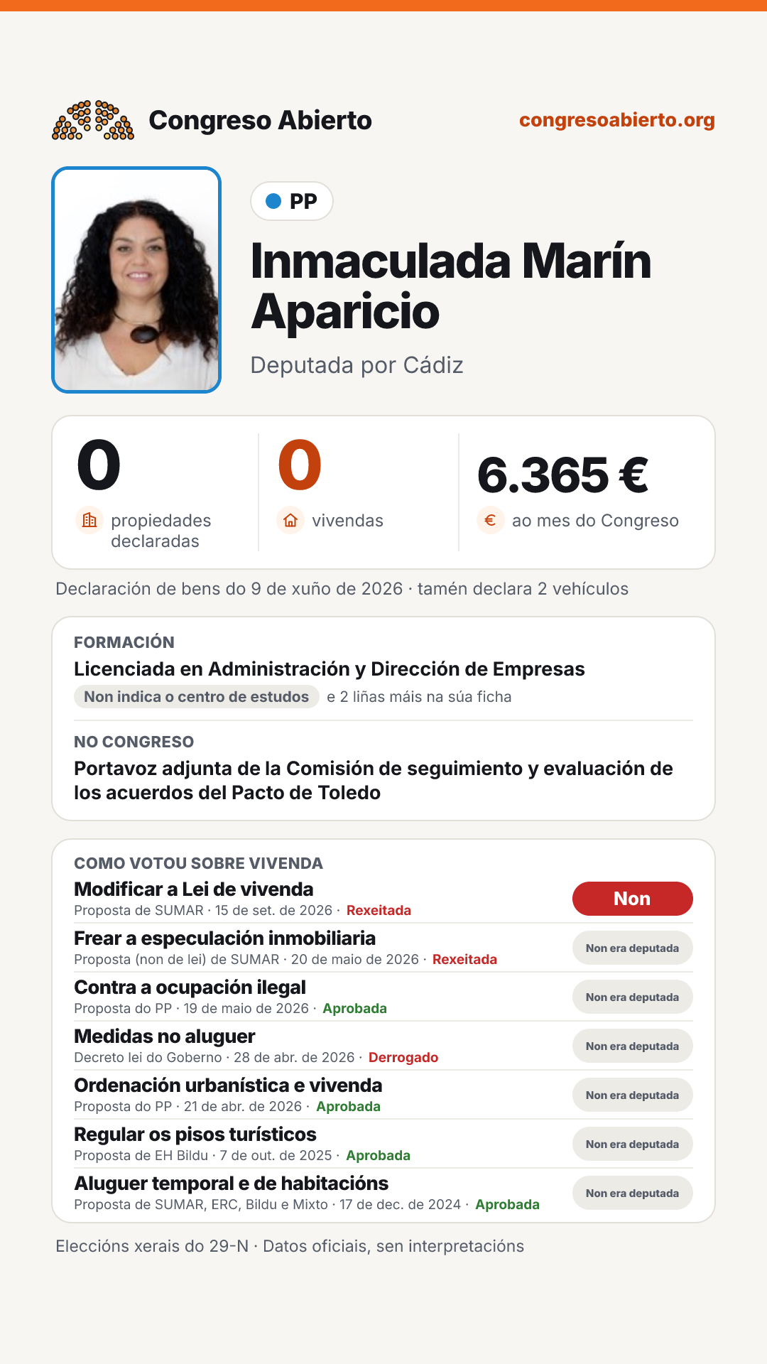 Tarxeta de Inmaculada Marín Aparicio