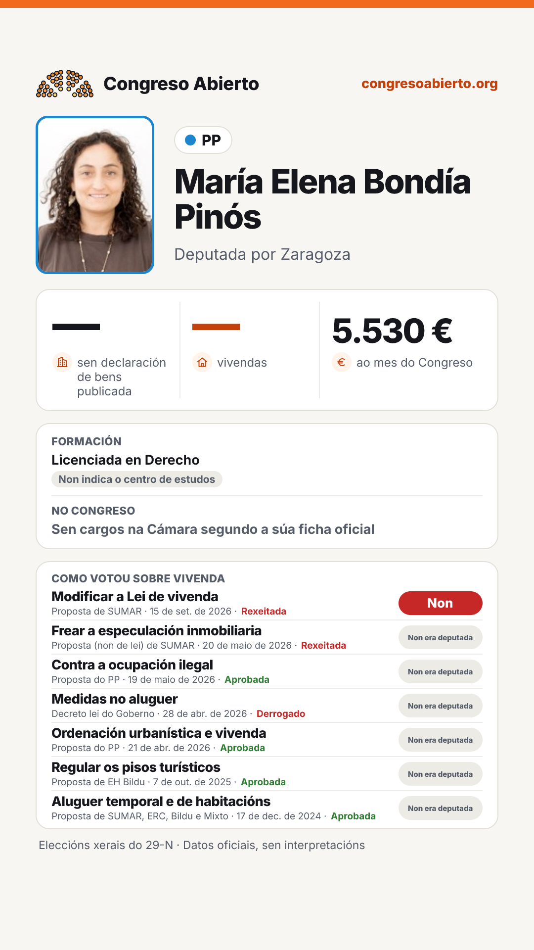 Tarxeta de María Elena Bondía Pinós