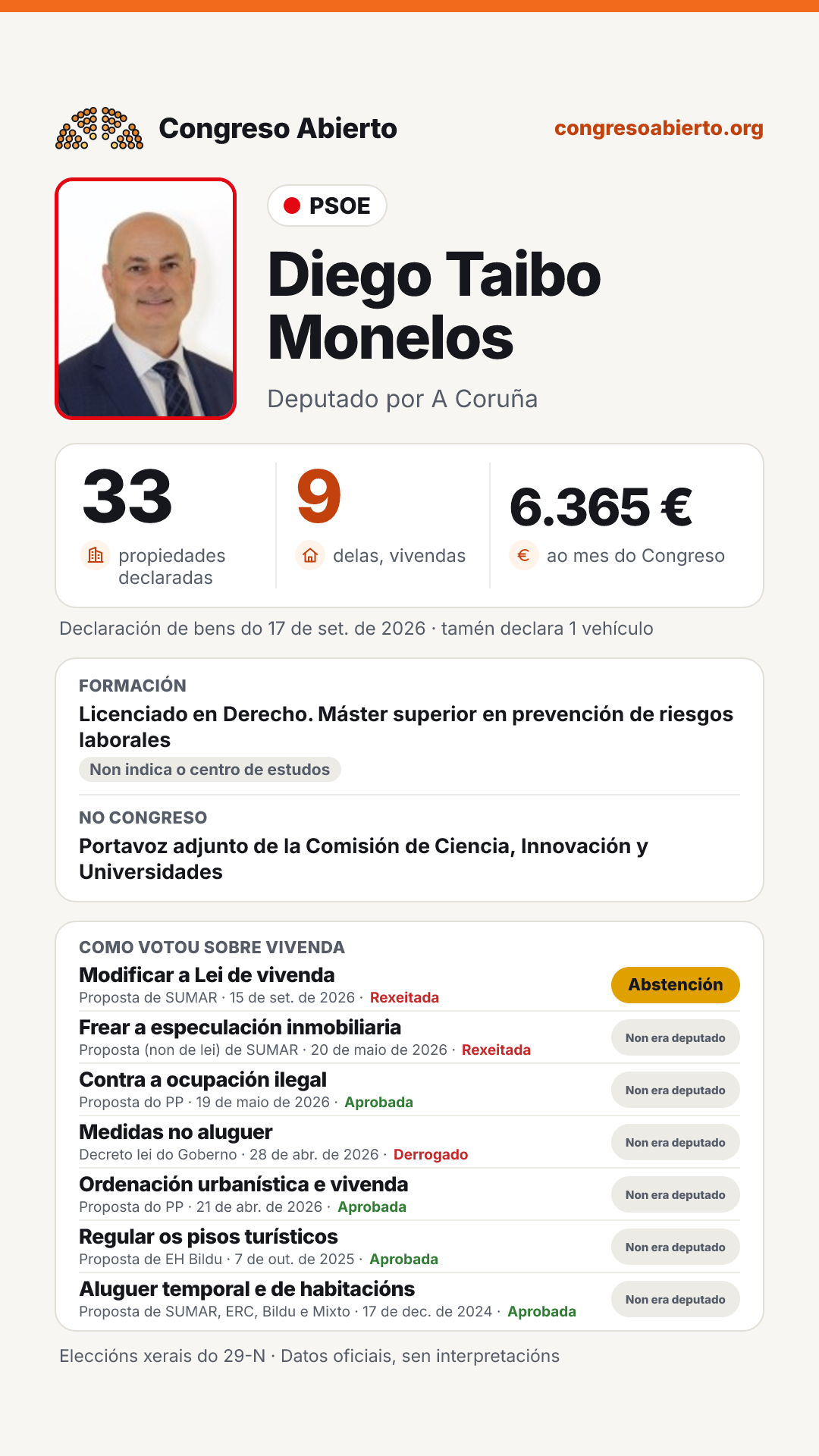 Tarxeta de Diego Taibo Monelos