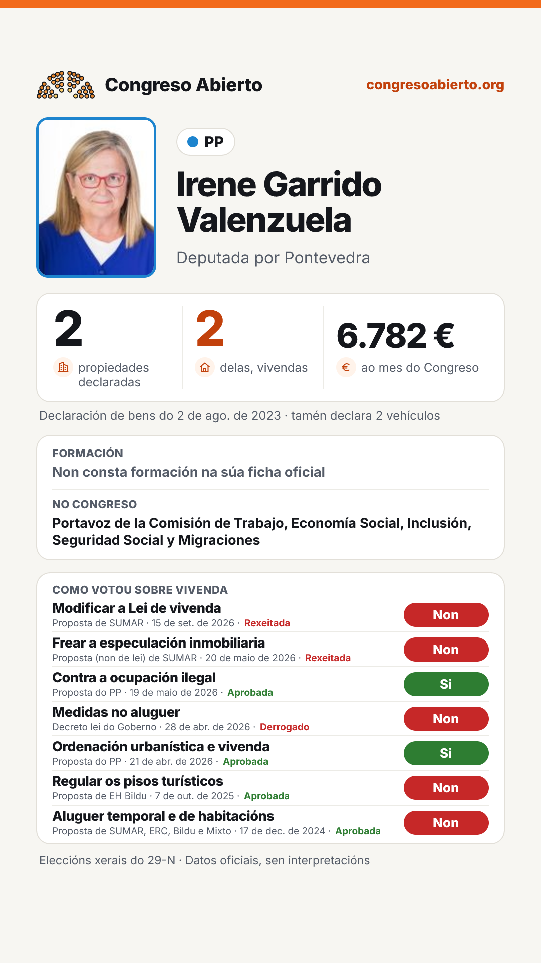 Tarxeta de Irene Garrido Valenzuela
