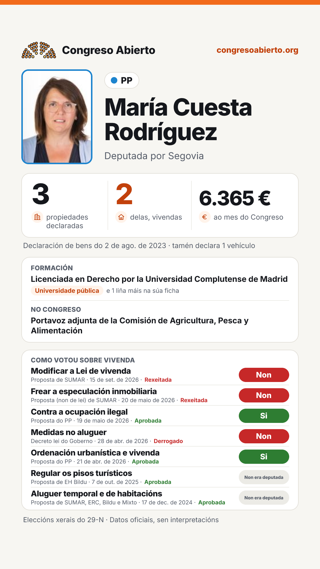 Tarxeta de María Cuesta Rodríguez