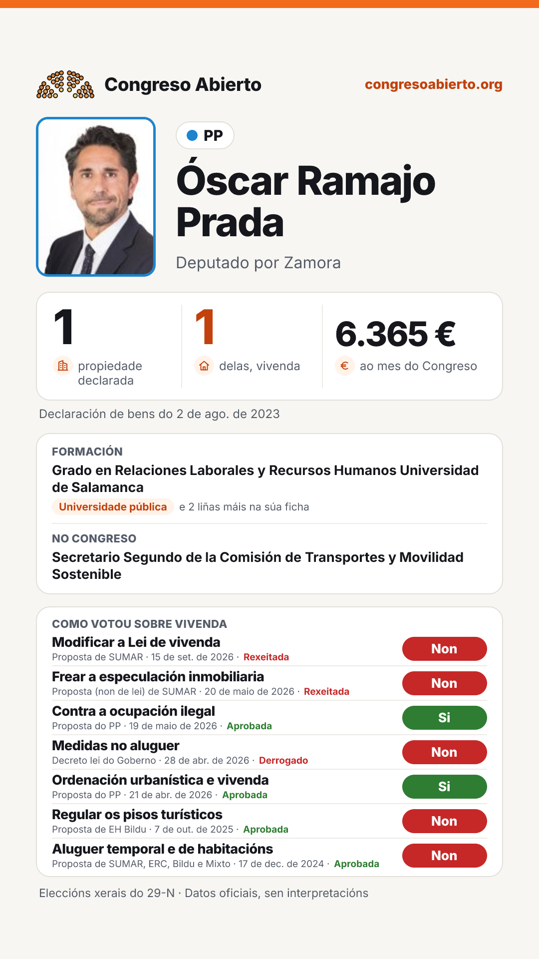 Tarxeta de Óscar Ramajo Prada