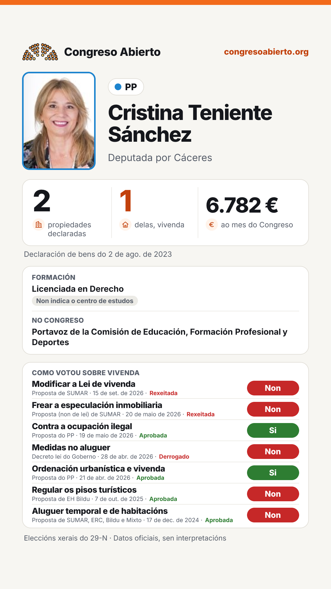 Tarxeta de Cristina Teniente Sánchez
