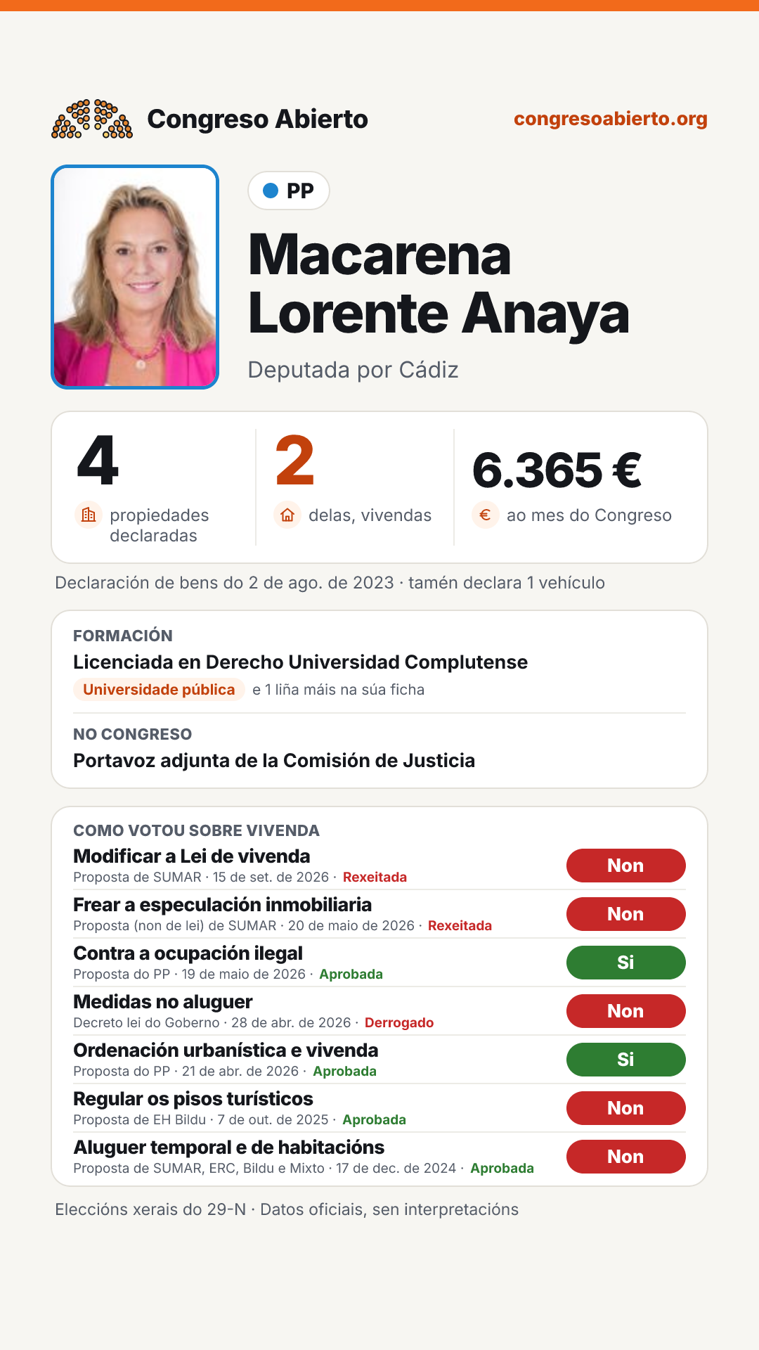 Tarxeta de Macarena Lorente Anaya
