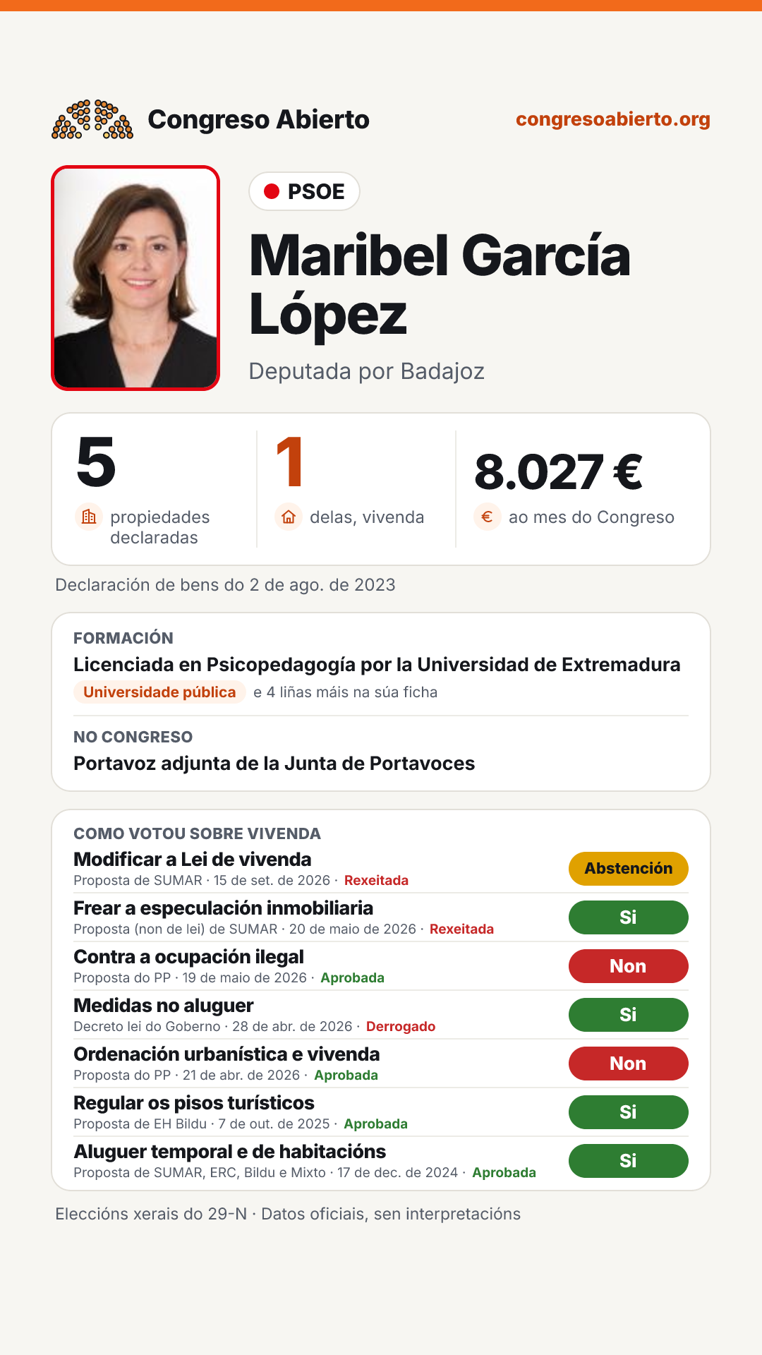 Tarxeta de Maribel García López