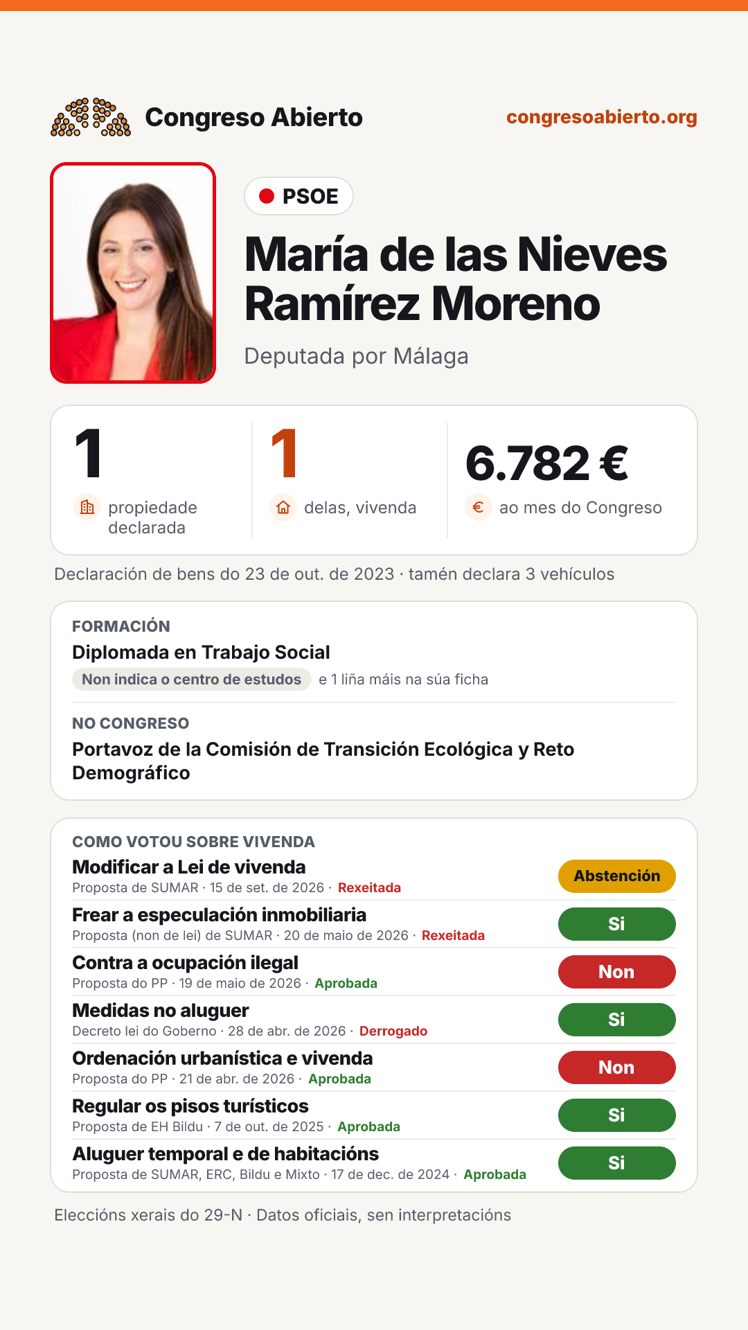 Tarxeta de María de las Nieves Ramírez Moreno