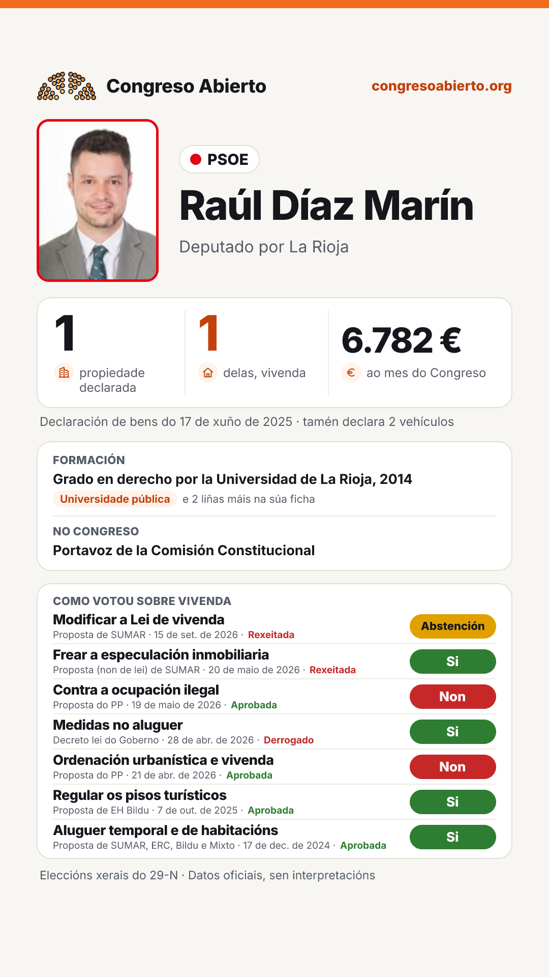 Tarxeta de Raúl Díaz Marín