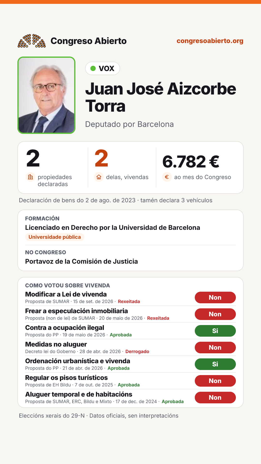 Tarxeta de Juan José Aizcorbe Torra