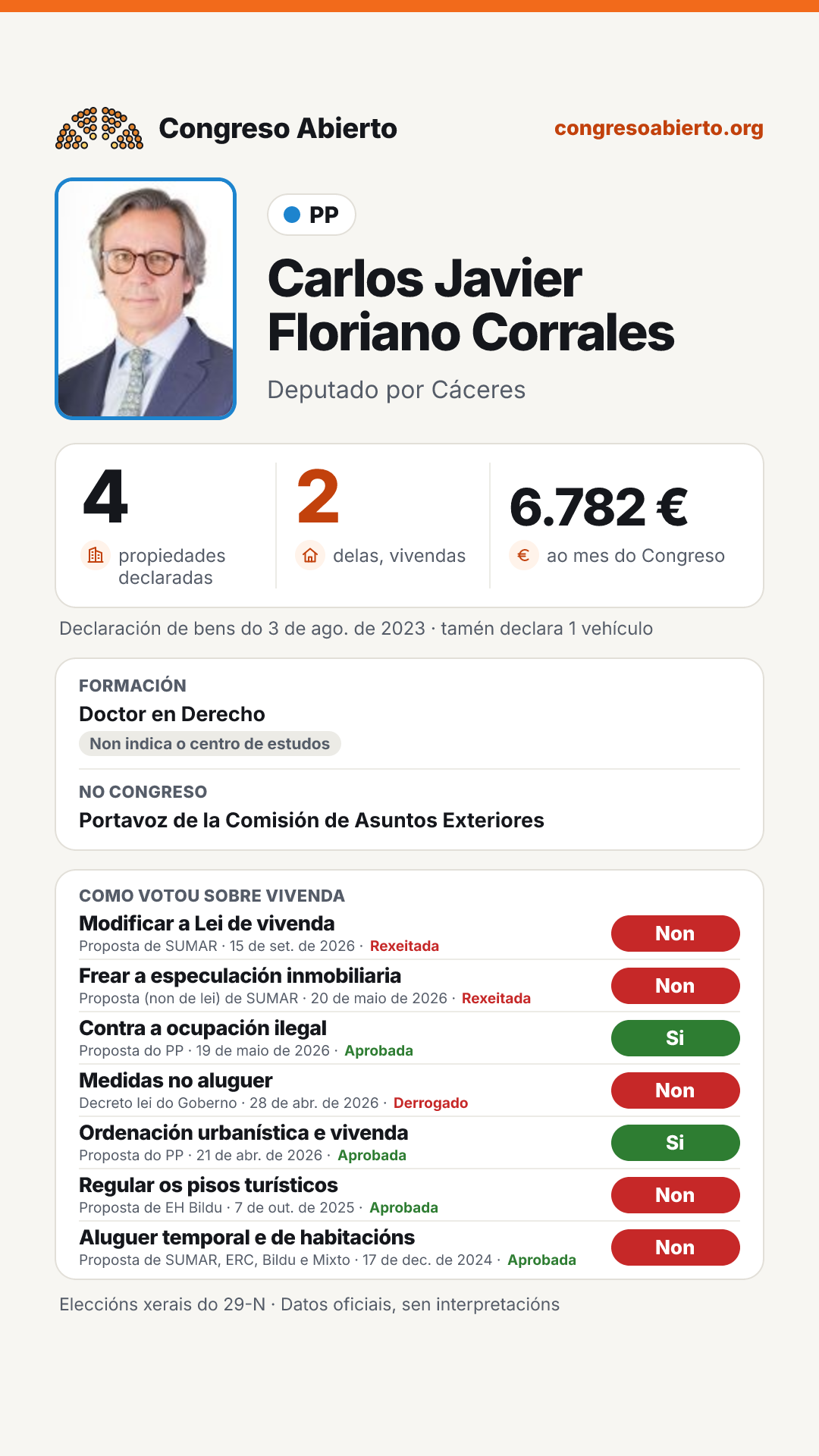 Tarxeta de Carlos Javier Floriano Corrales