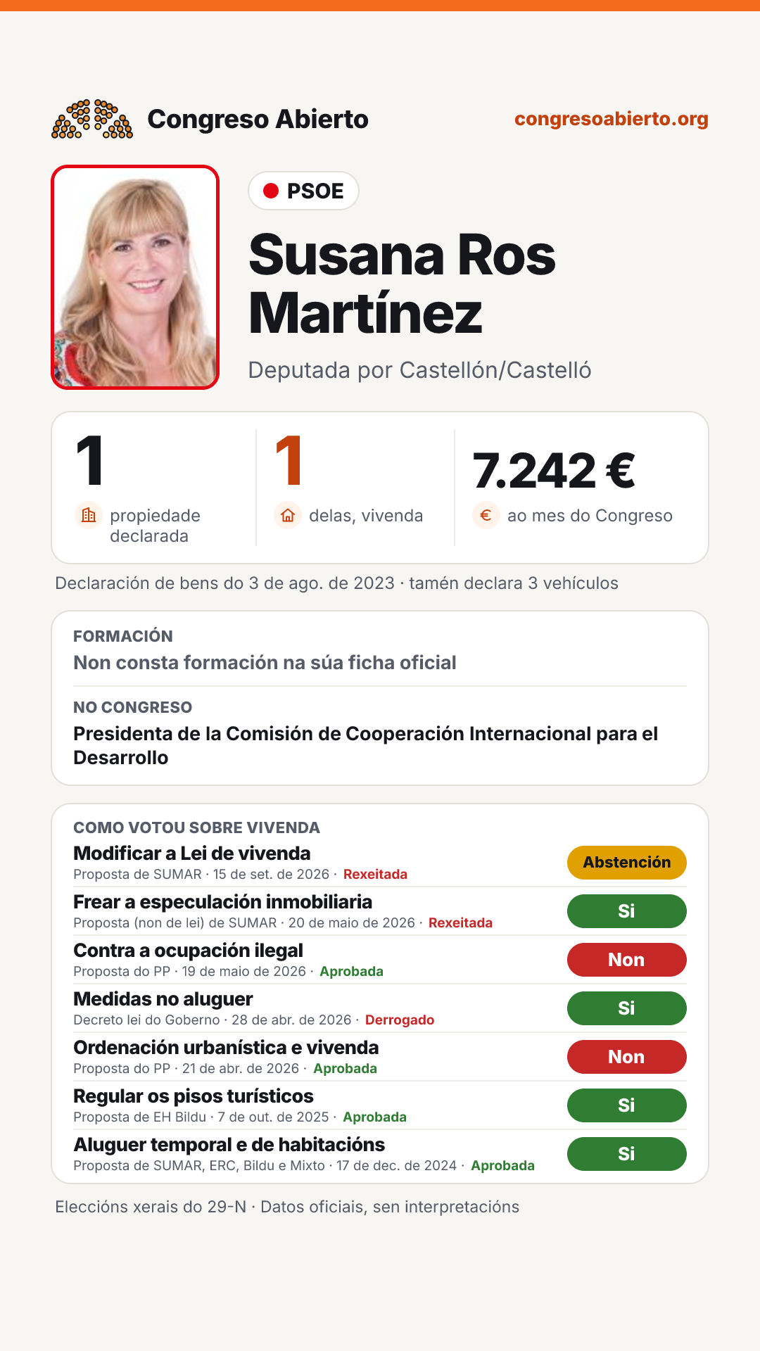 Tarxeta de Susana Ros Martínez