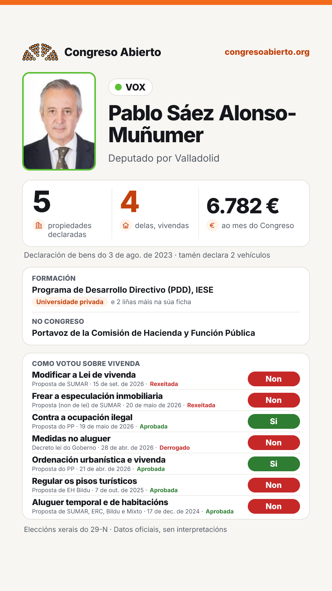 Tarxeta de Pablo Sáez Alonso-Muñumer