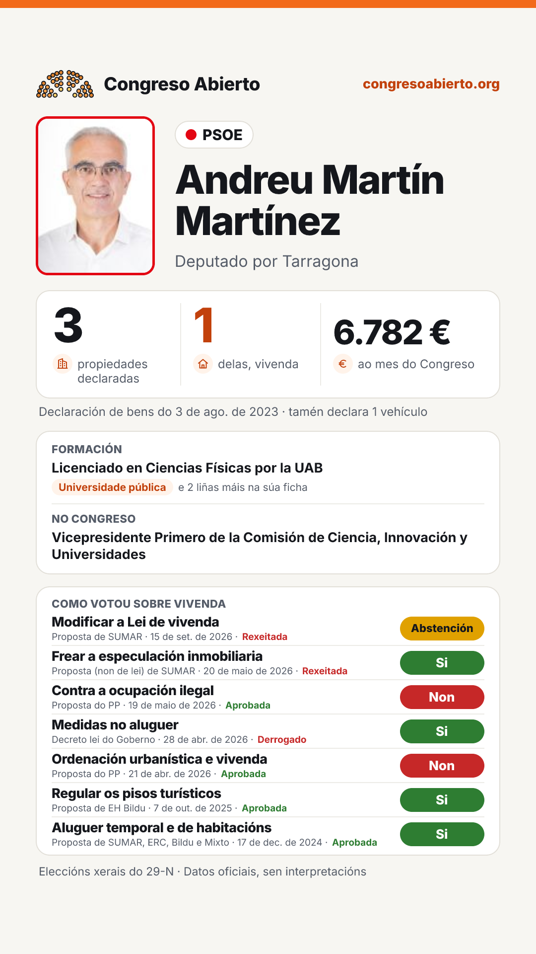 Tarxeta de Andreu Martín Martínez