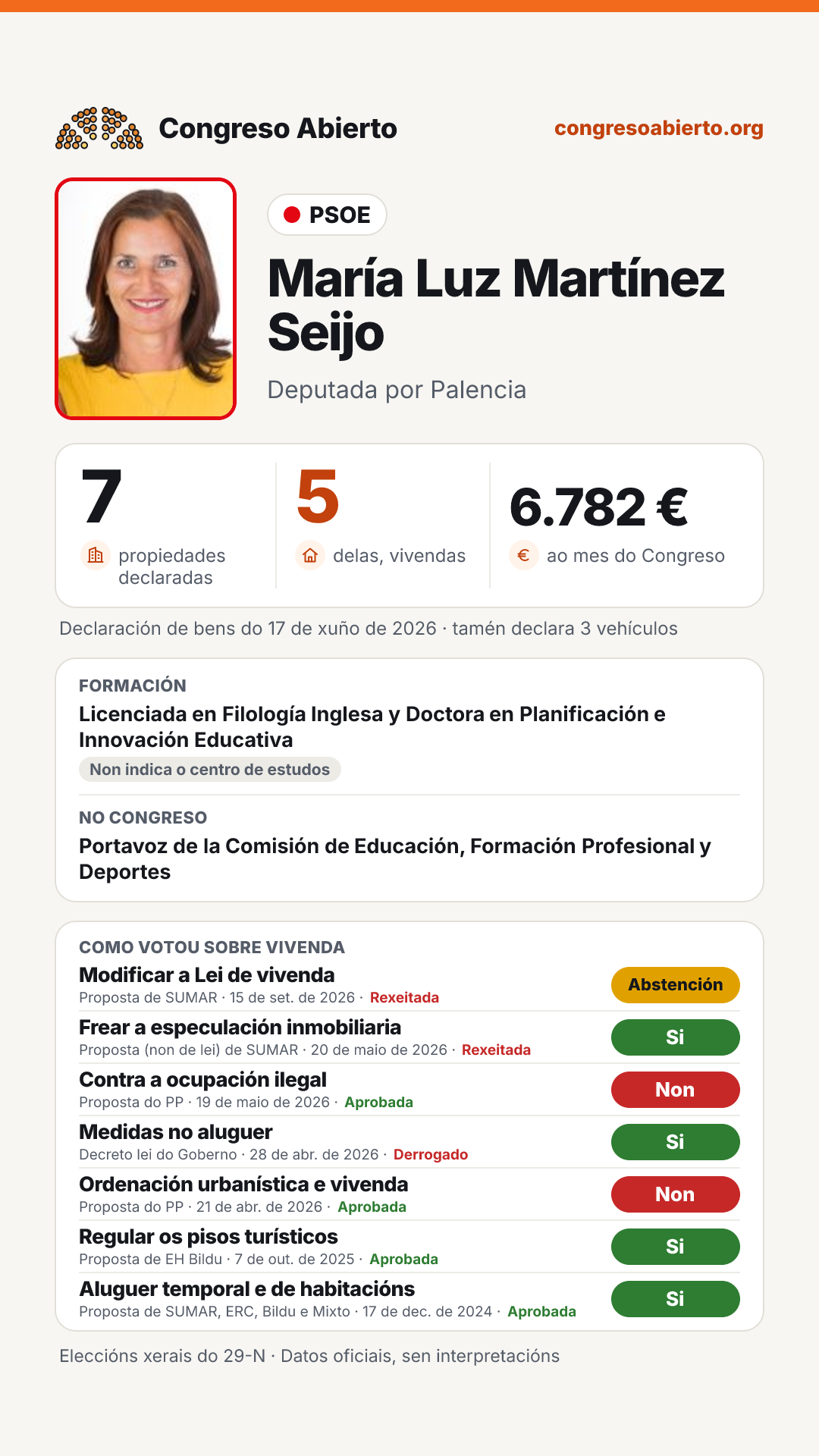 Tarxeta de María Luz Martínez Seijo
