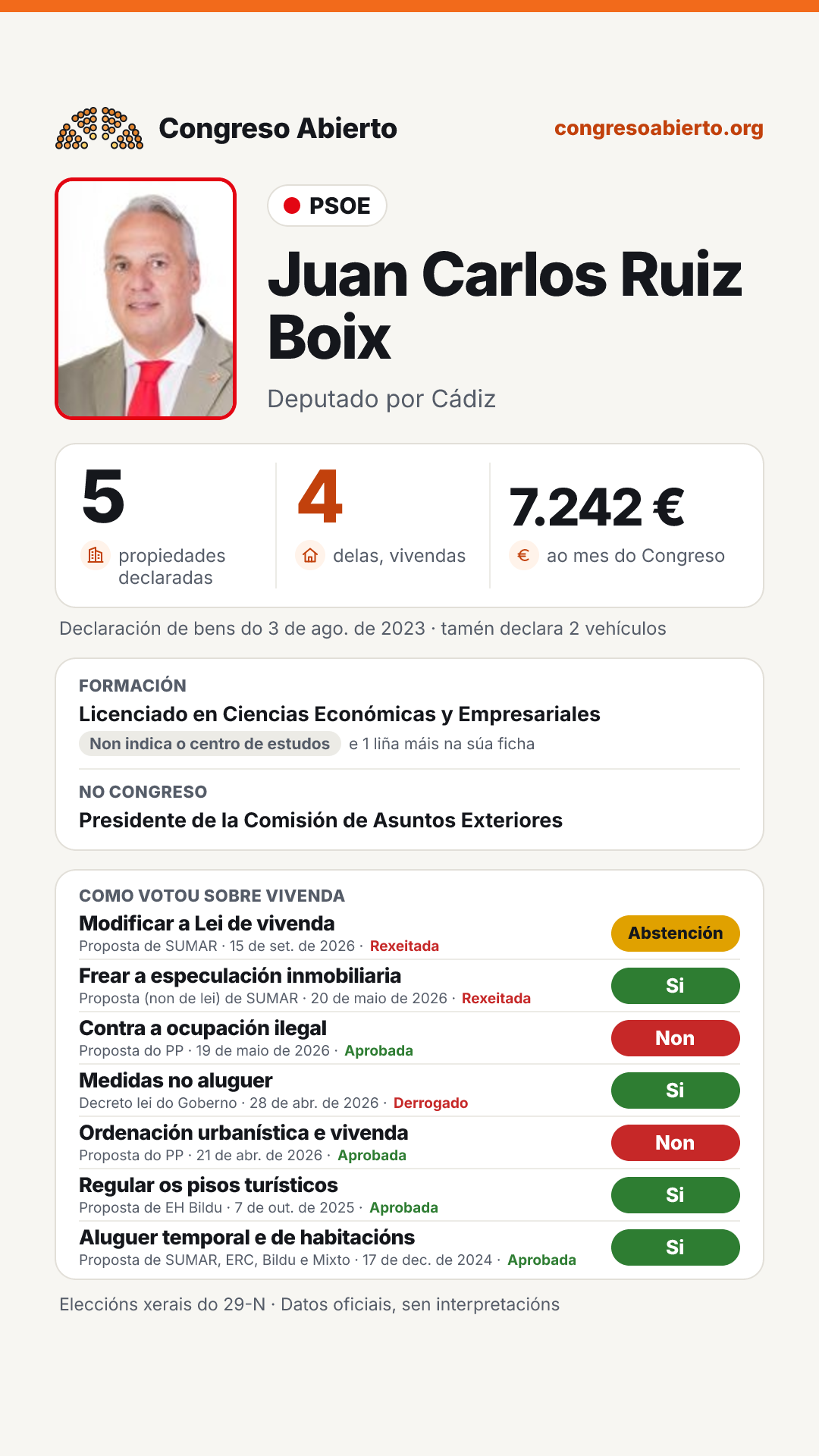 Tarxeta de Juan Carlos Ruiz Boix