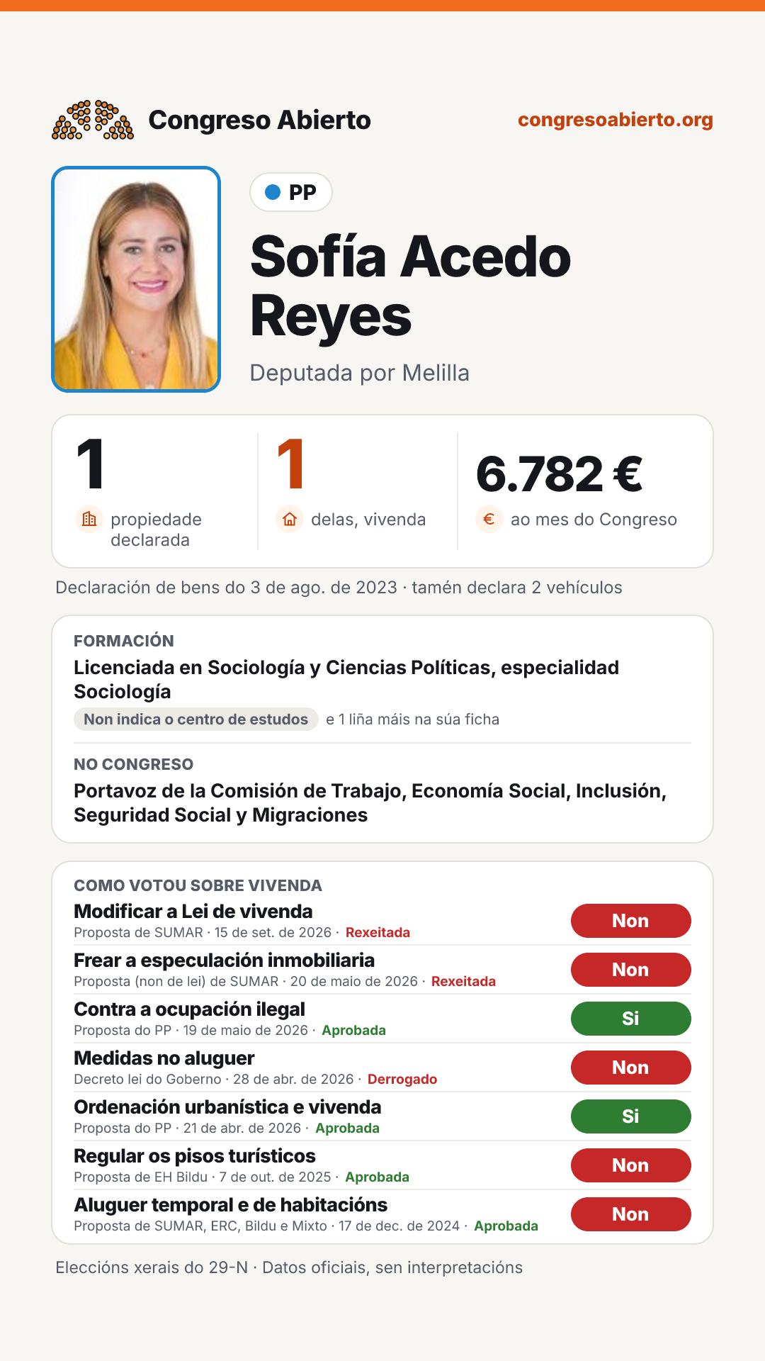 Tarxeta de Sofía Acedo Reyes