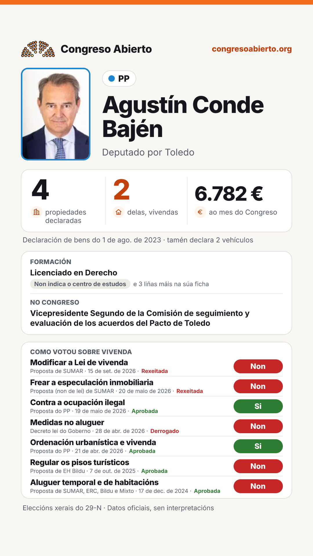 Tarxeta de Agustín Conde Bajén